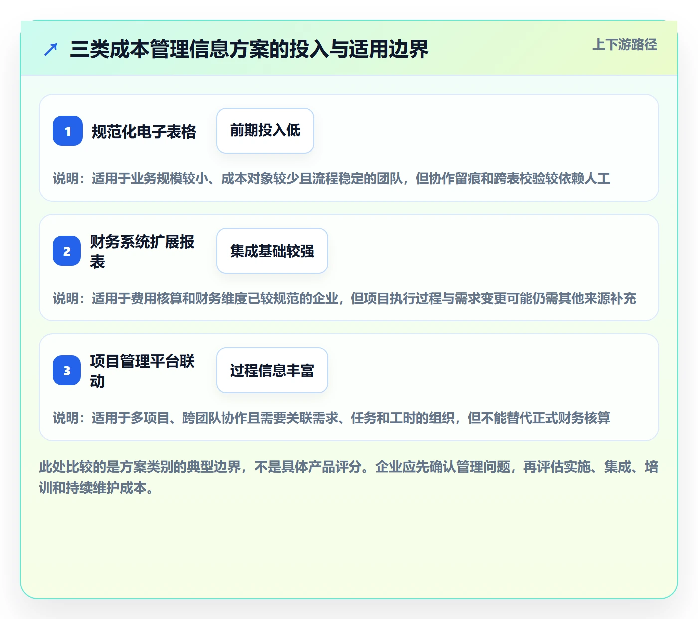 成本管理成本全流程:企业管理者入门指南与一文讲清