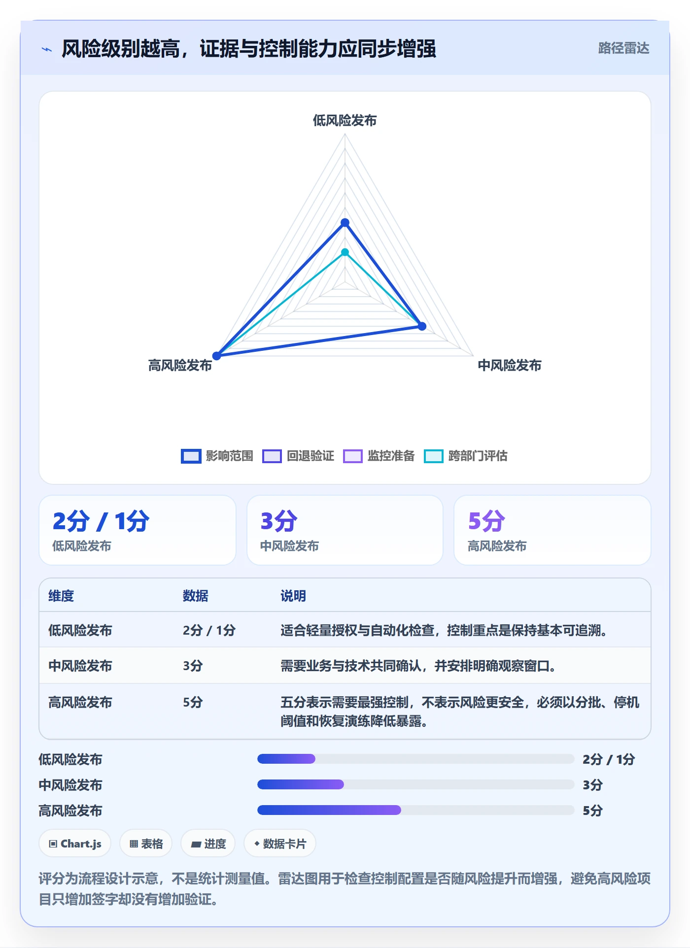 发布审批怎么做?跨部门团队流程优化:发布管理从0到1