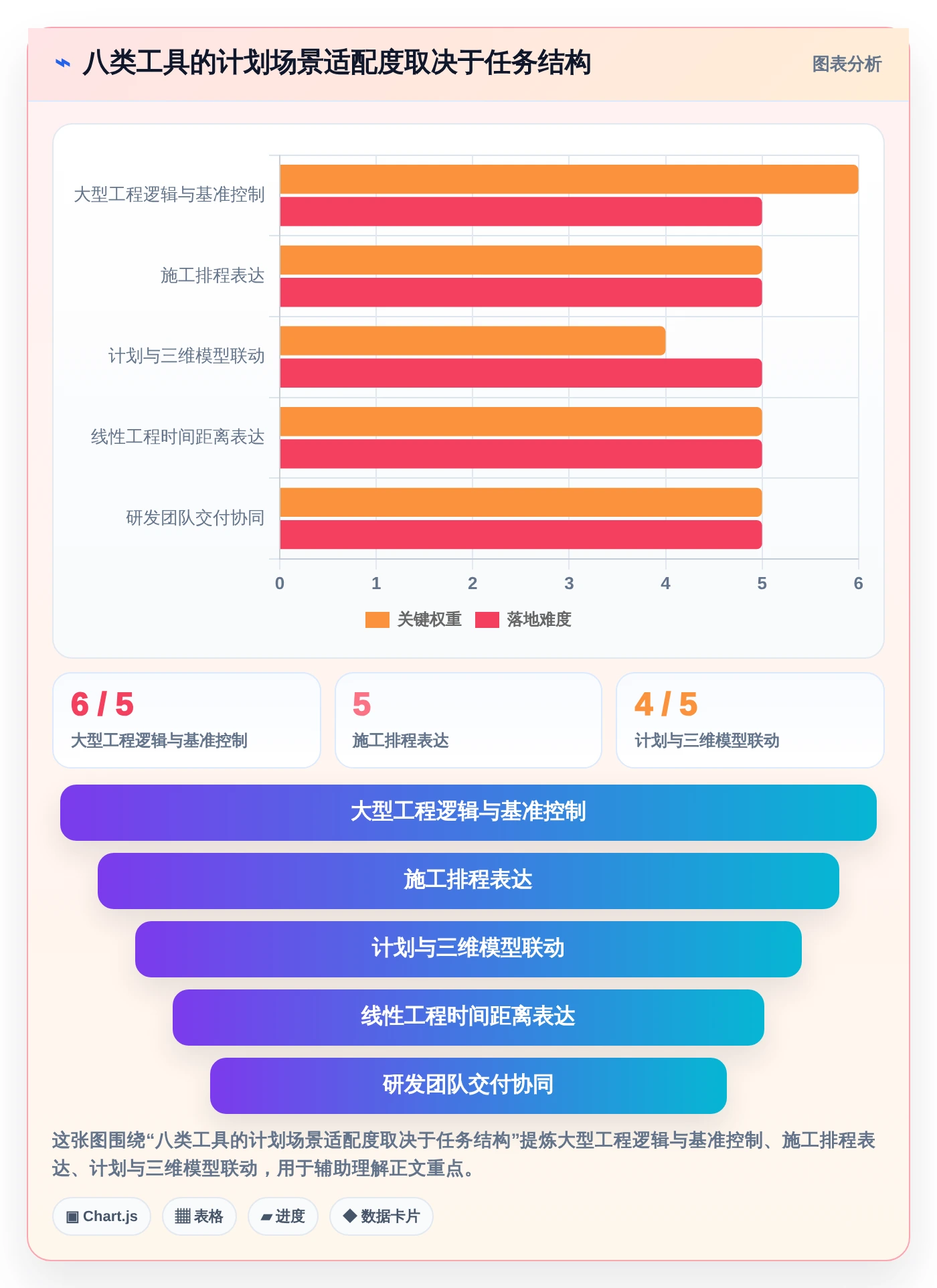 2026年项目管理利器：8款顶级三级进度计划软件全面对比