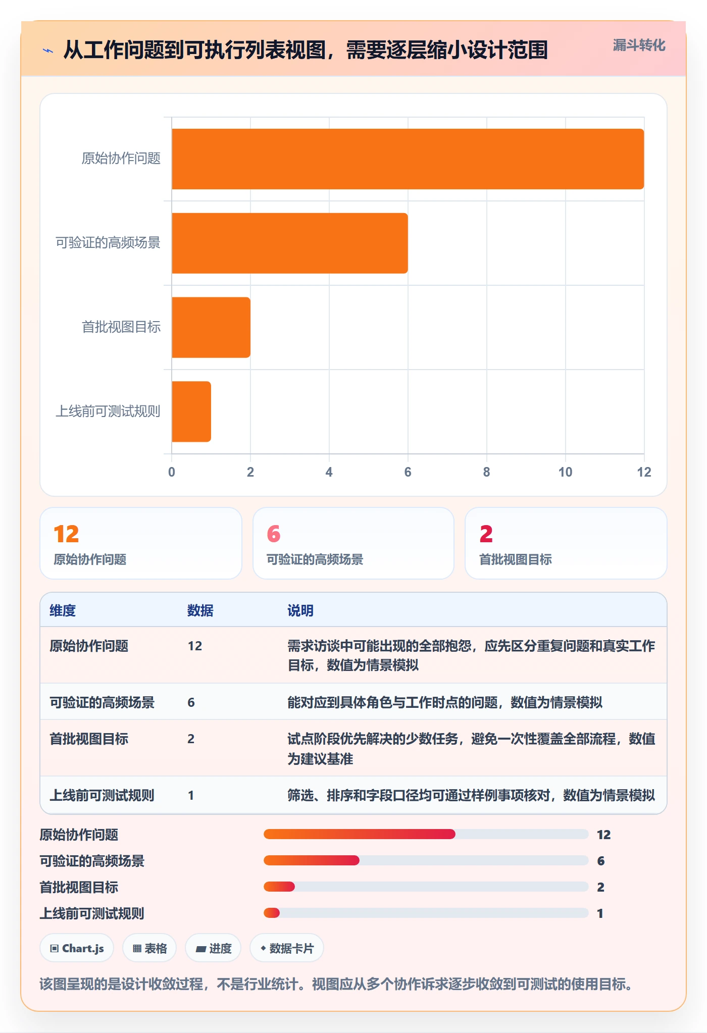 搜索怎么做？研发团队落地方案：列表视图从0到1