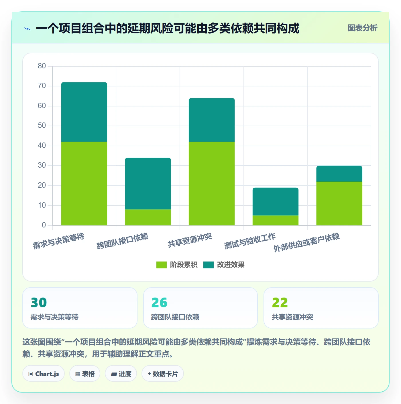 延期申请最佳实践:管理层延期管理流程优化,常见问题