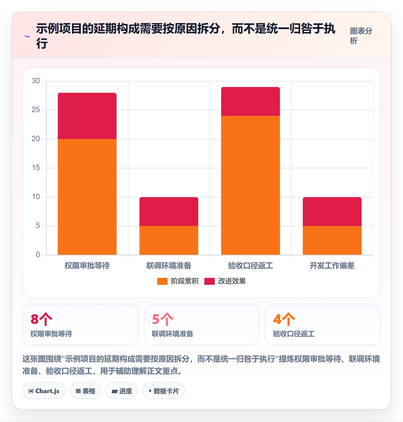 延期分析管理指南：管理层如何做好延期管理，风险控制全流程