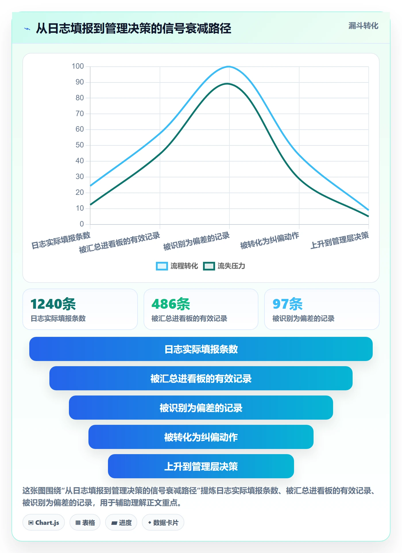 进度跟踪进度日志全流程：项目经理最佳实践与一文讲清