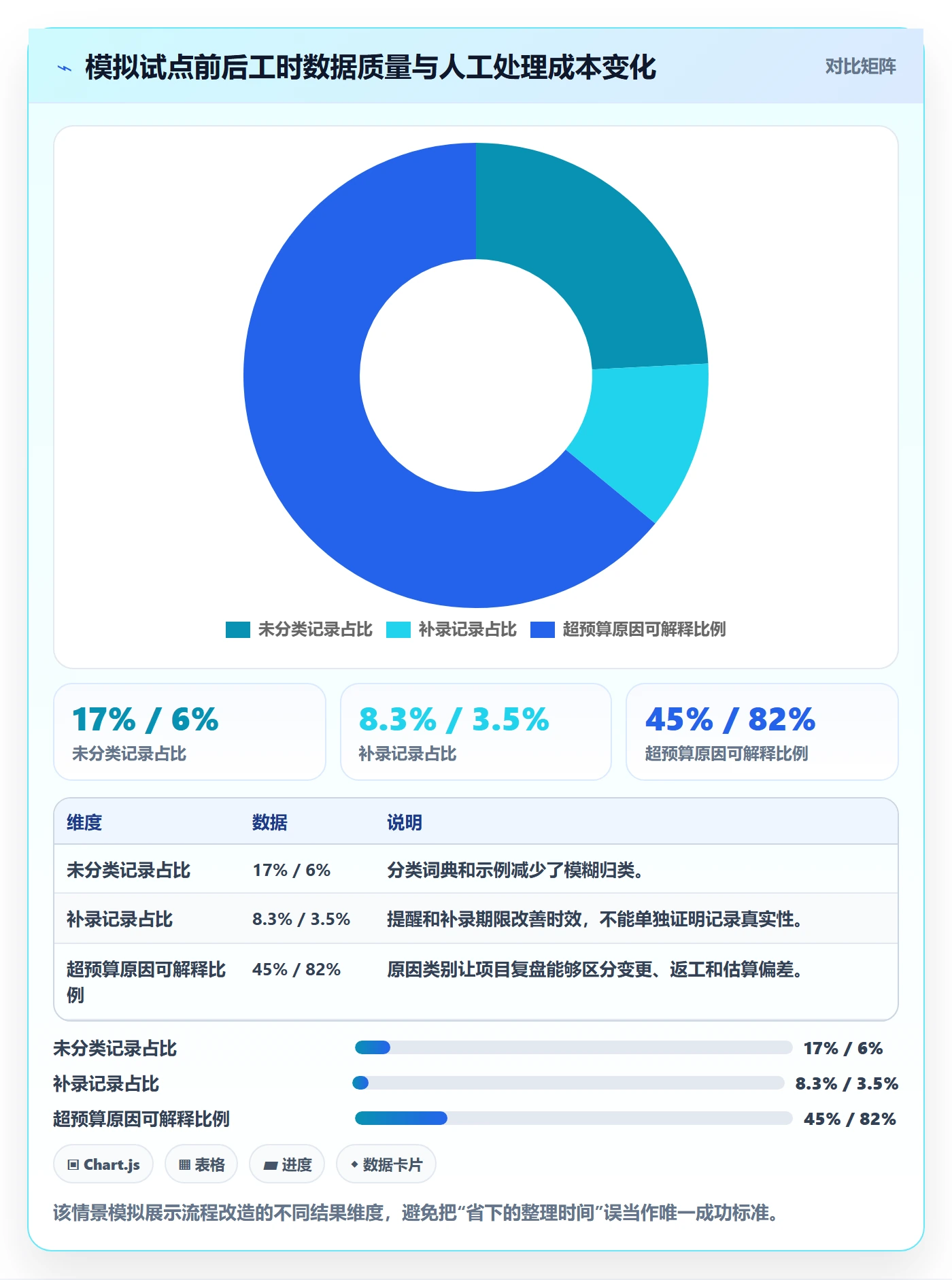 工时审核管理指南:实施团队如何做好工时管理,落地方案全流程