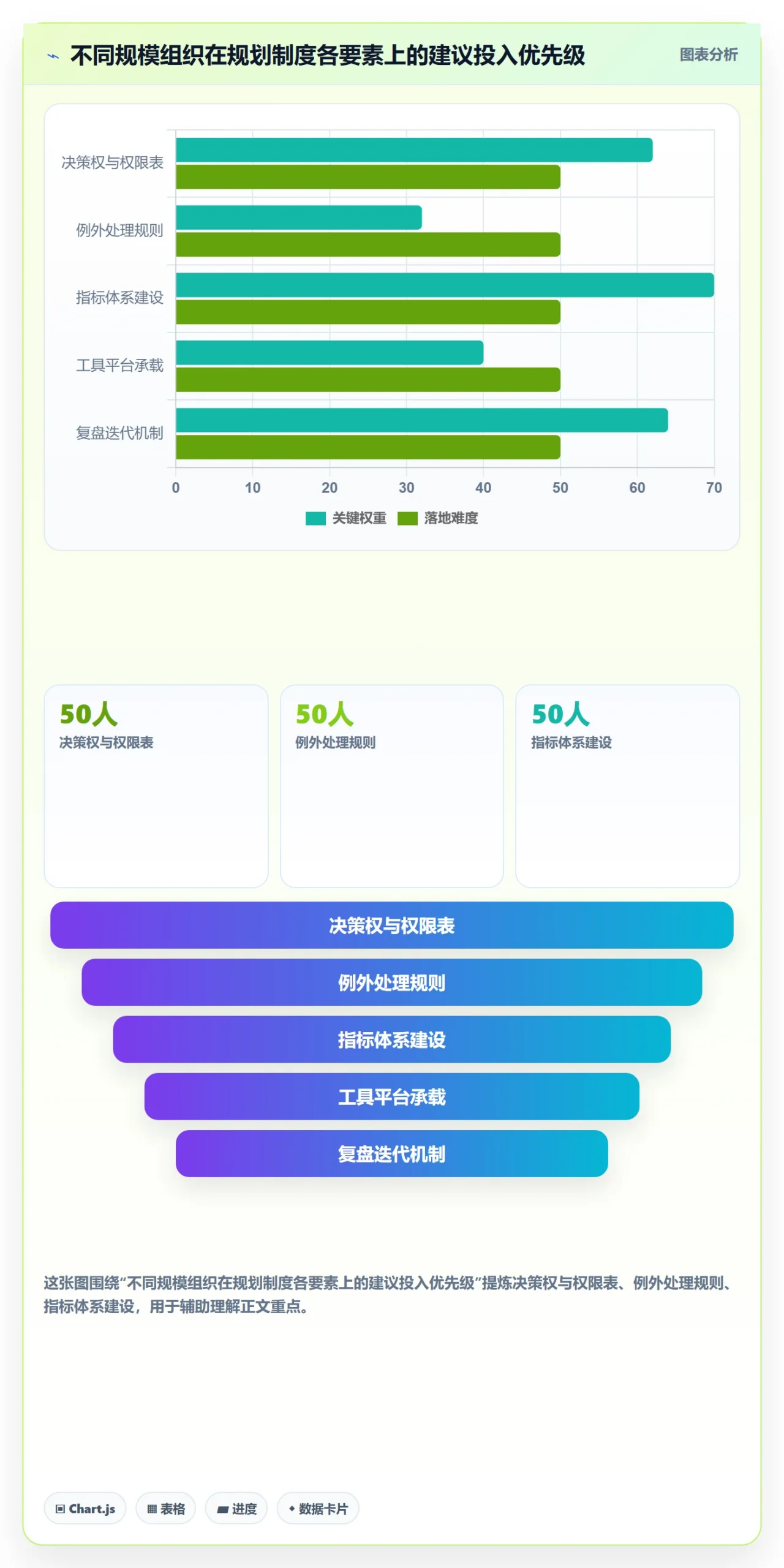 项目计划流程与规范：项目负责人项目规划制度设计关键指标
