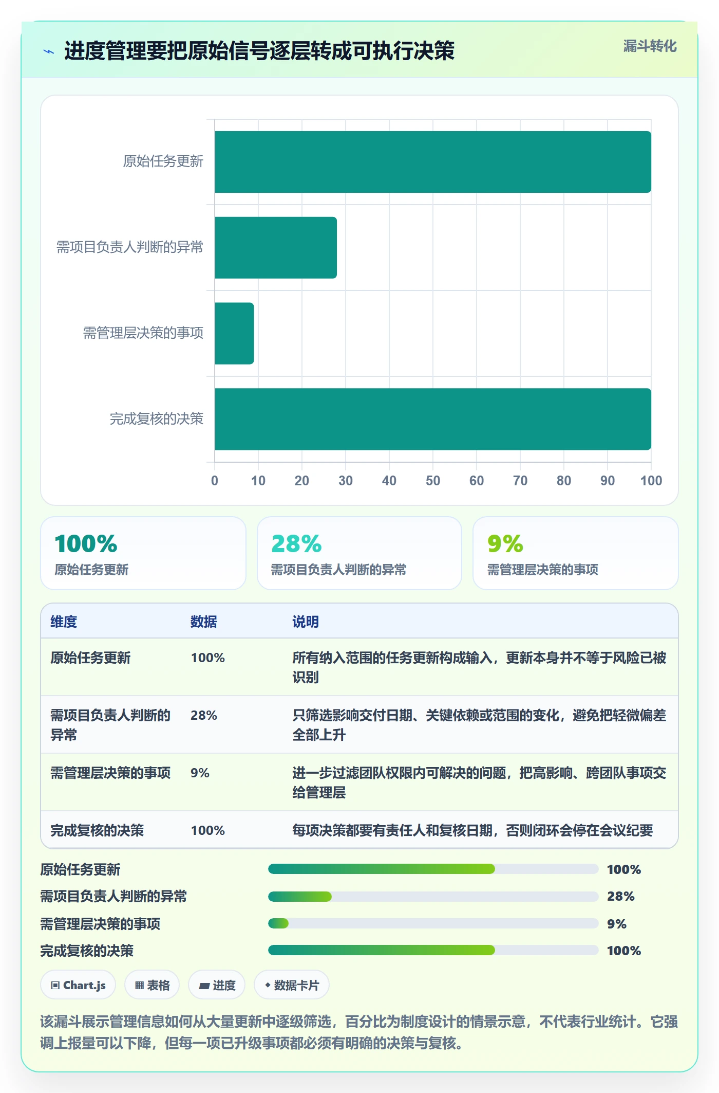 动态管理指南：管理层如何做好进度跟踪，制度设计全流程
