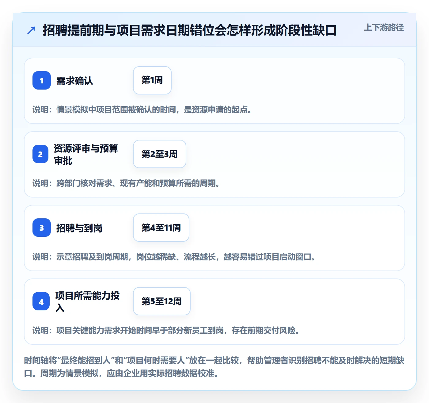 工作量落地方案:企业管理者开展人力资源计划的效率提升案例解析