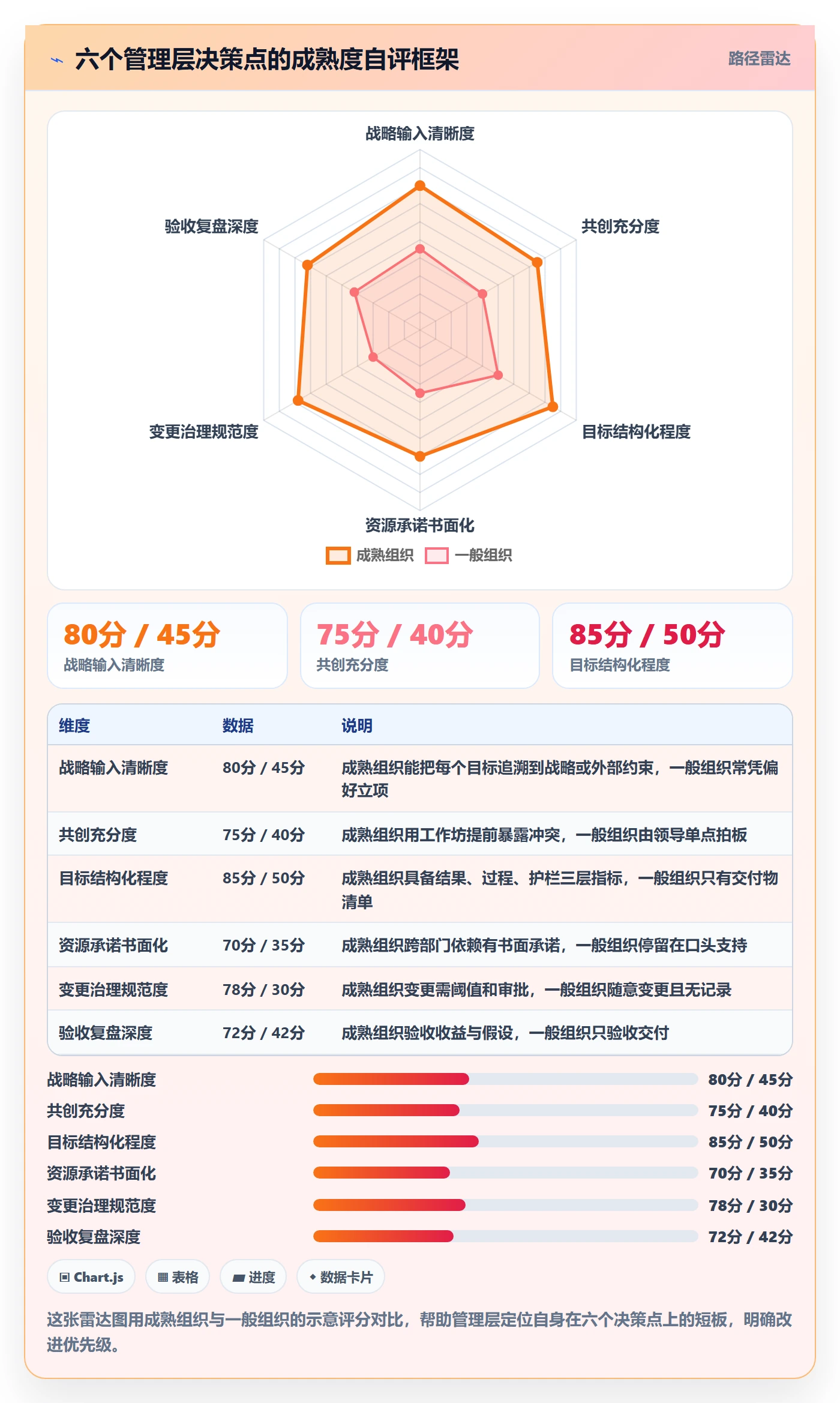 项目目标项目目标全流程:管理层最佳实践与一文讲清