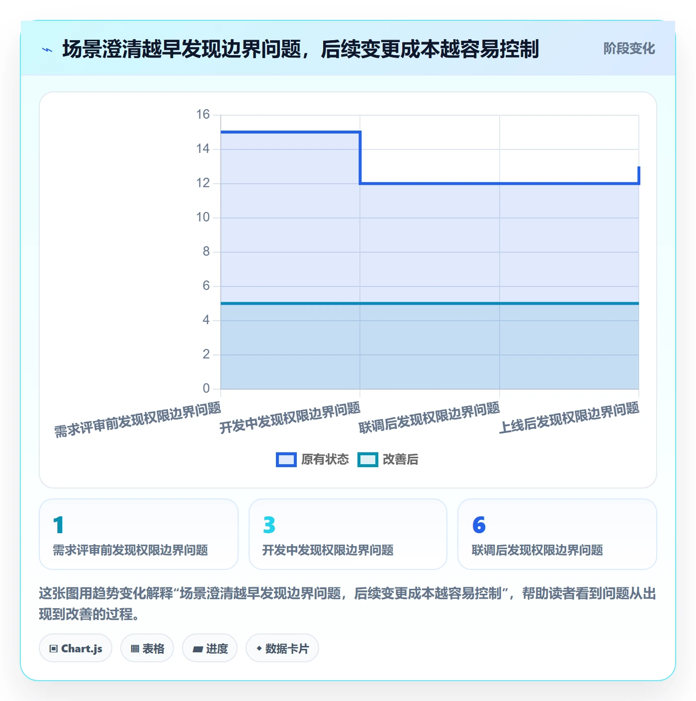 产品需求如何做好场景？项目经理落地方案与操作步骤