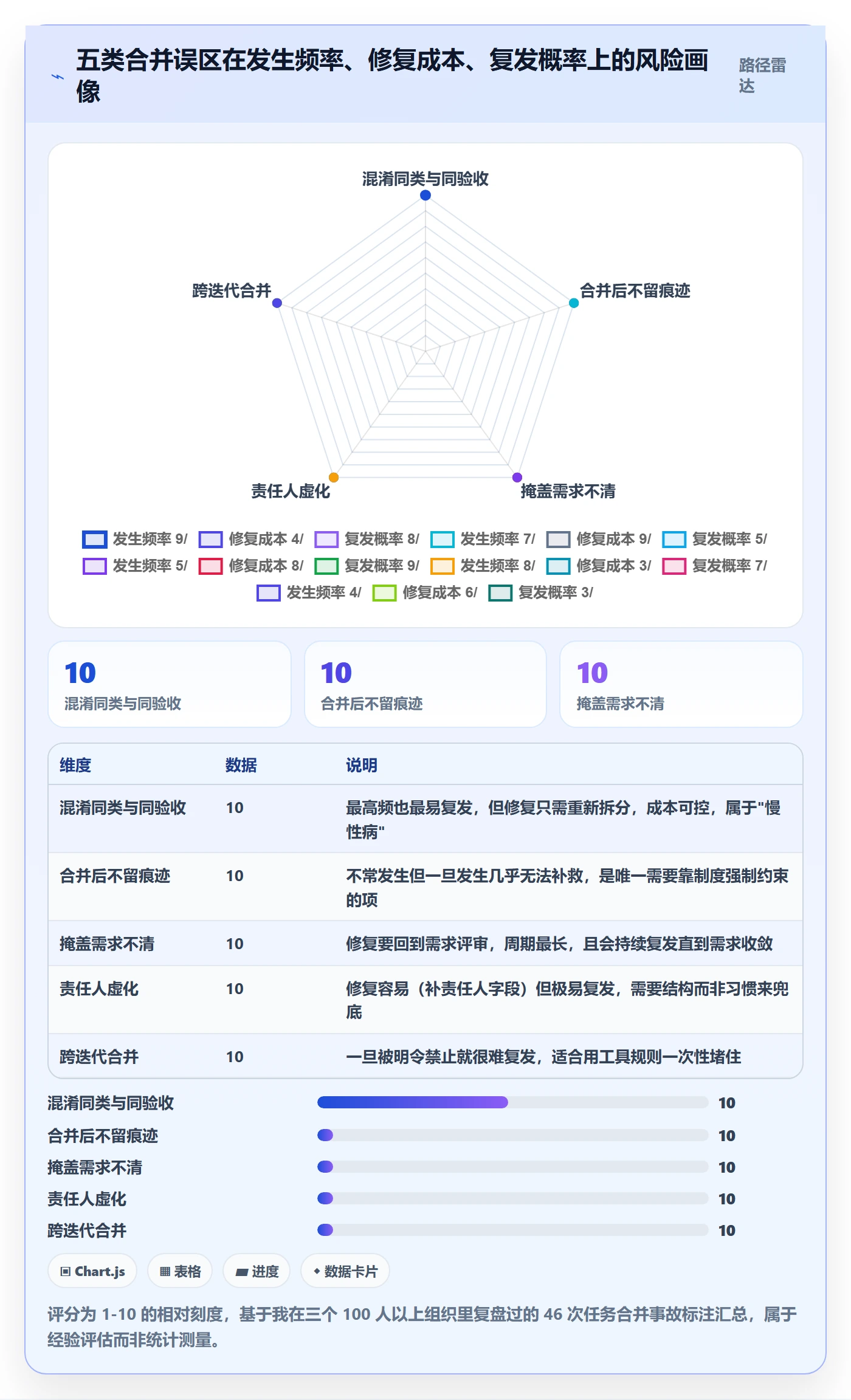 任务管理如何做好任务合并?产品经理落地方案与操作步骤