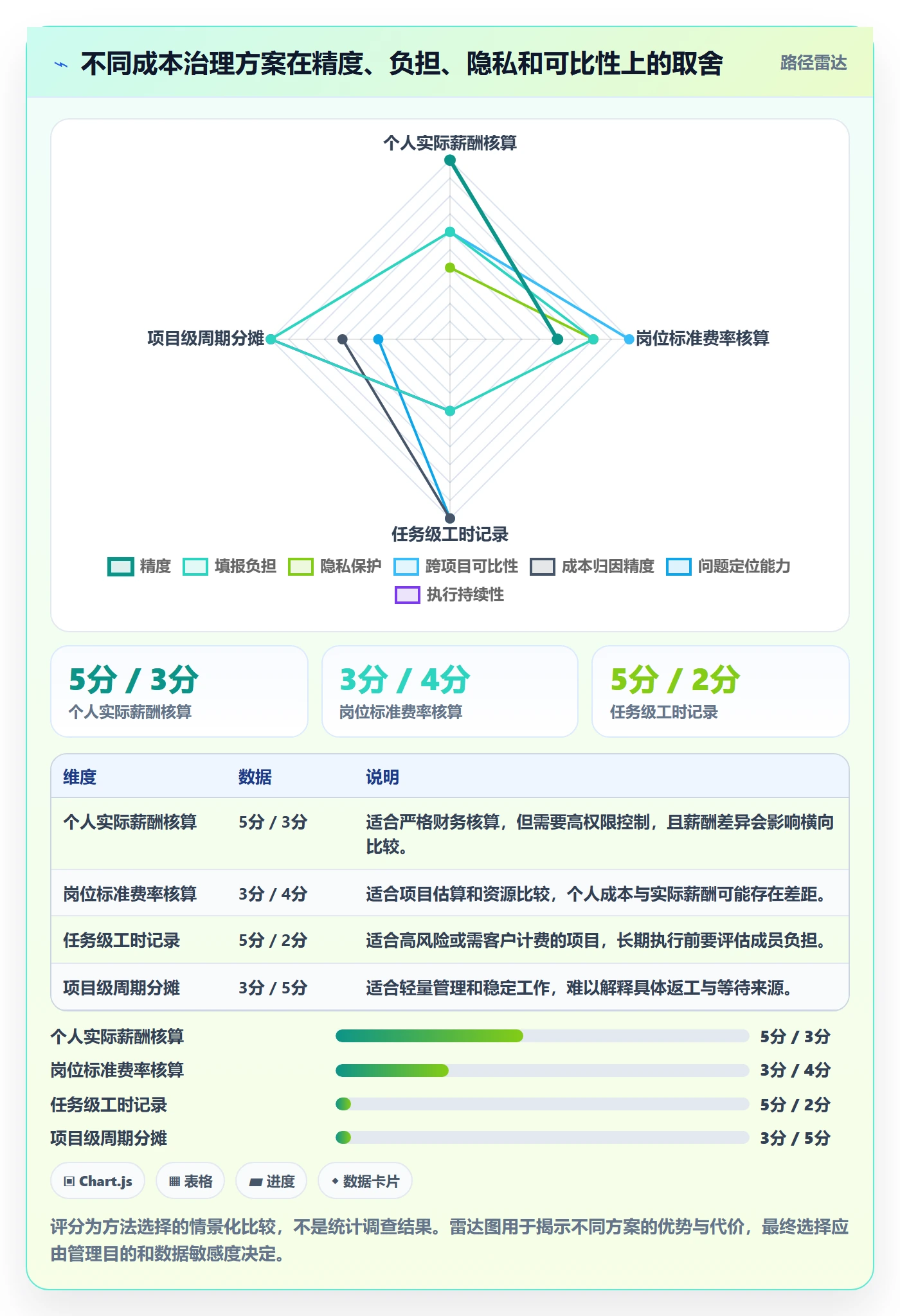 成本管理人力成本全流程:项目成员入门指南与一文讲清