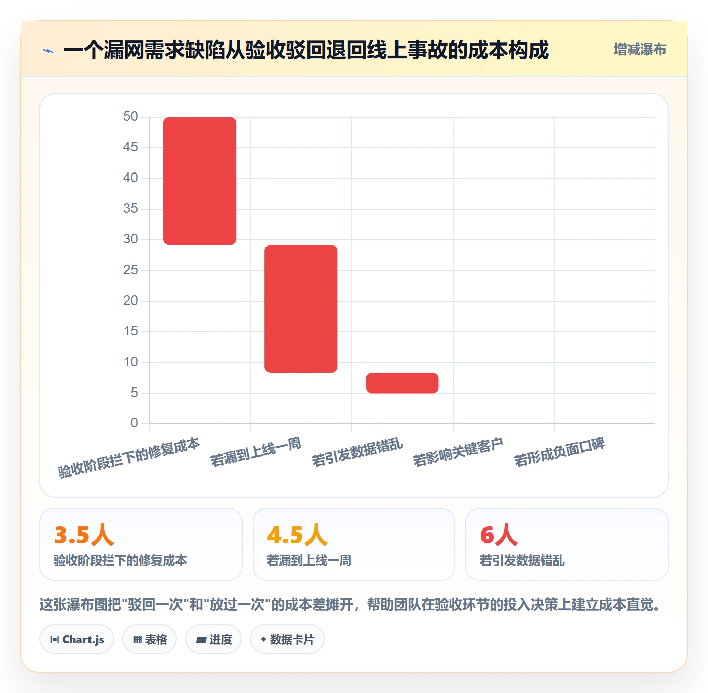 驳回管理指南：产品经理如何做好任务验收，实操方法全流程