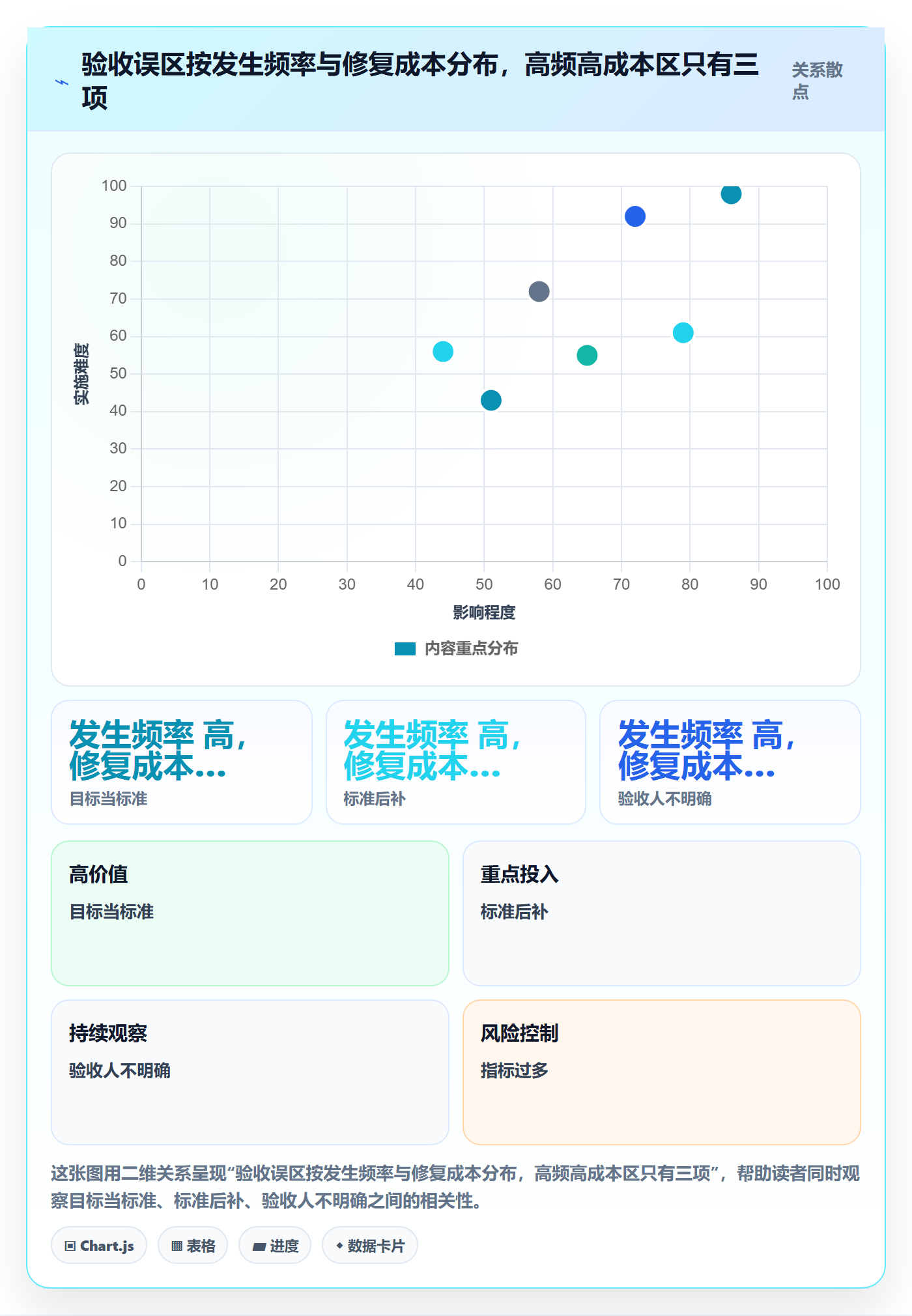 项目目标验收标准教程:PMO入门指南,避坑指南