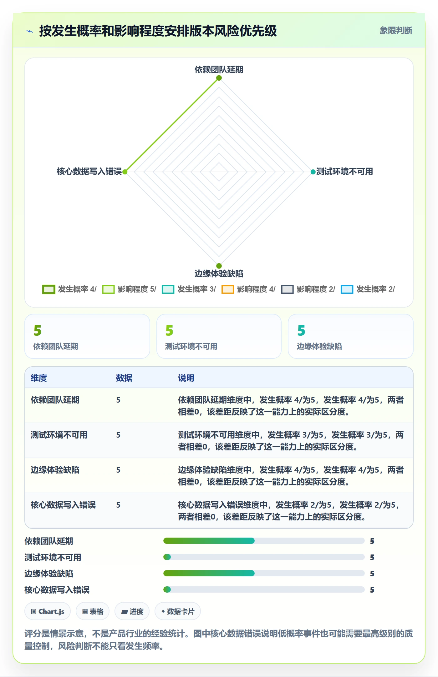 版本计划管理指南：产品经理如何做好版本管理，数据分析全流程