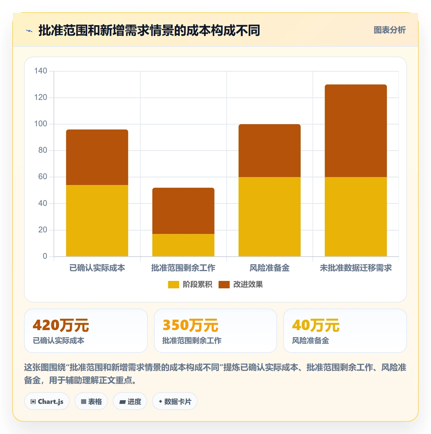 成本管理预计成本教程:企业管理者入门指南,避坑指南
