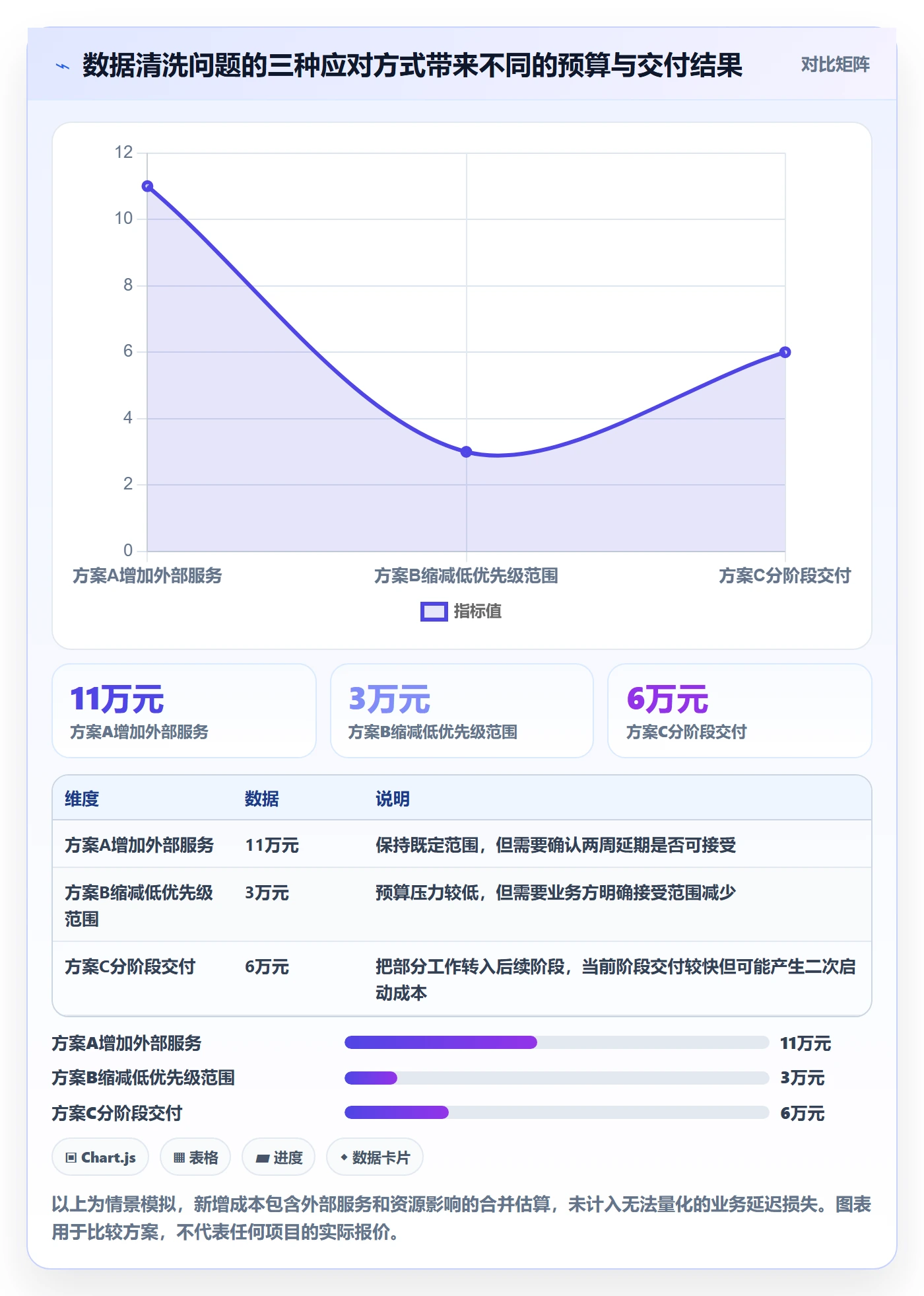 预算科目怎么做?项目经理制度设计:预算管理从0到1