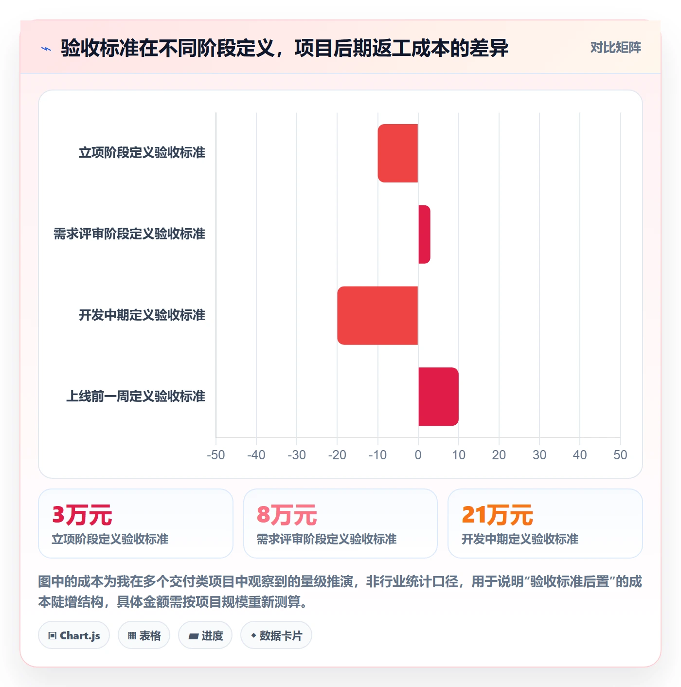 验收标准怎么做？PMO入门指南：项目目标从0到1