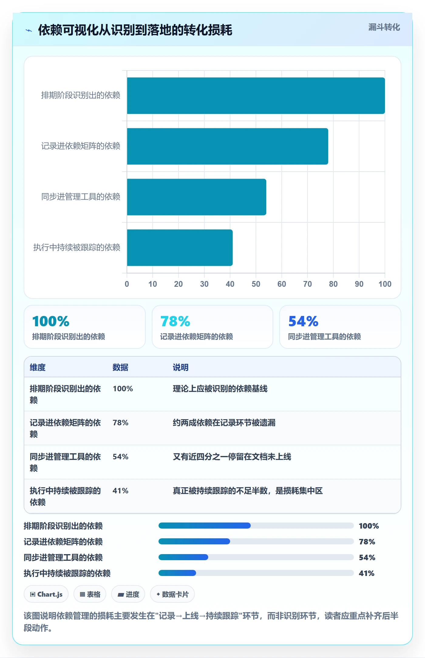 SS实操方法:项目负责人提升任务依赖效率的实操方法方法与模板