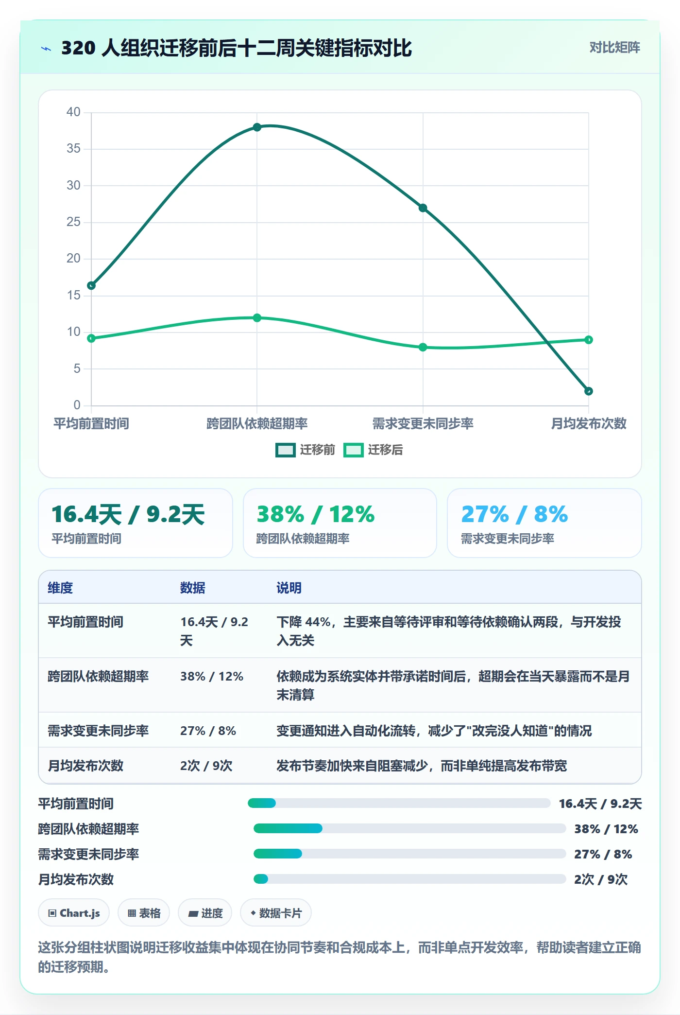 任务管理方法大全:项目负责人任务管理协同管理落地清单