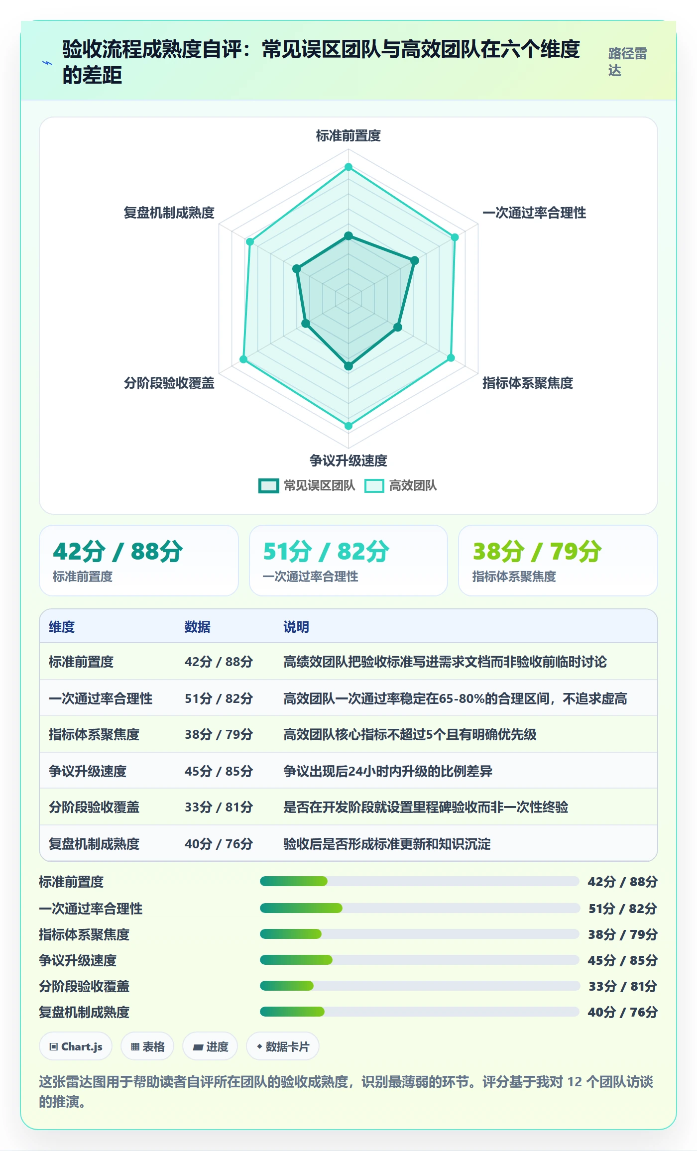 验收标准流程与规范:项目经理任务验收效率提升关键指标