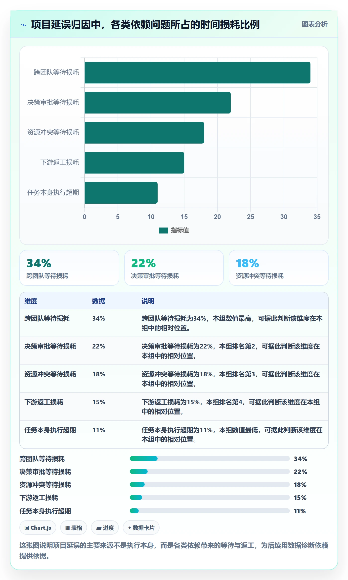 任务依赖如何做好依赖关系?项目负责人数据分析与操作步骤