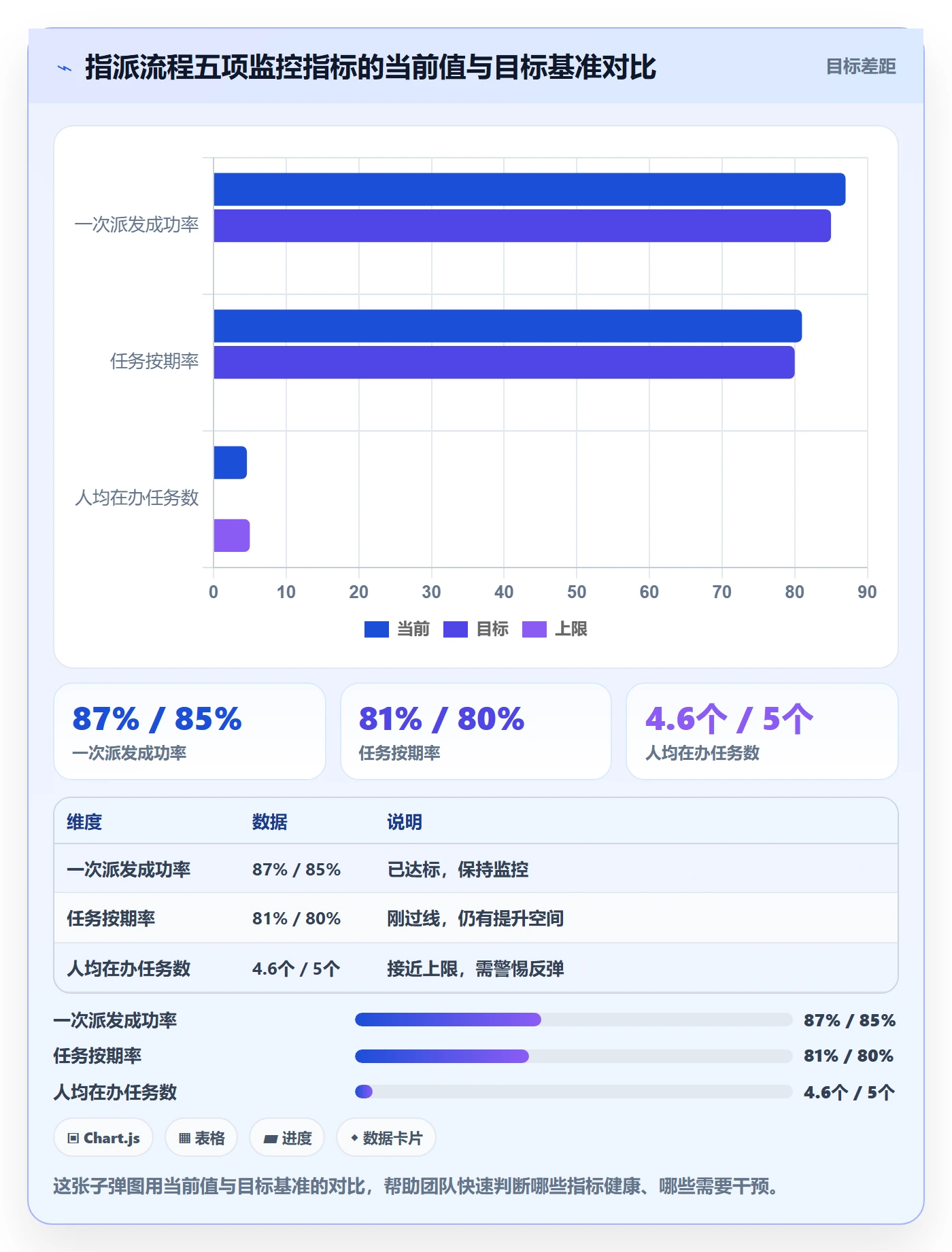 指派实操方法:实施团队提升任务分派效率的流程优化方法与模板