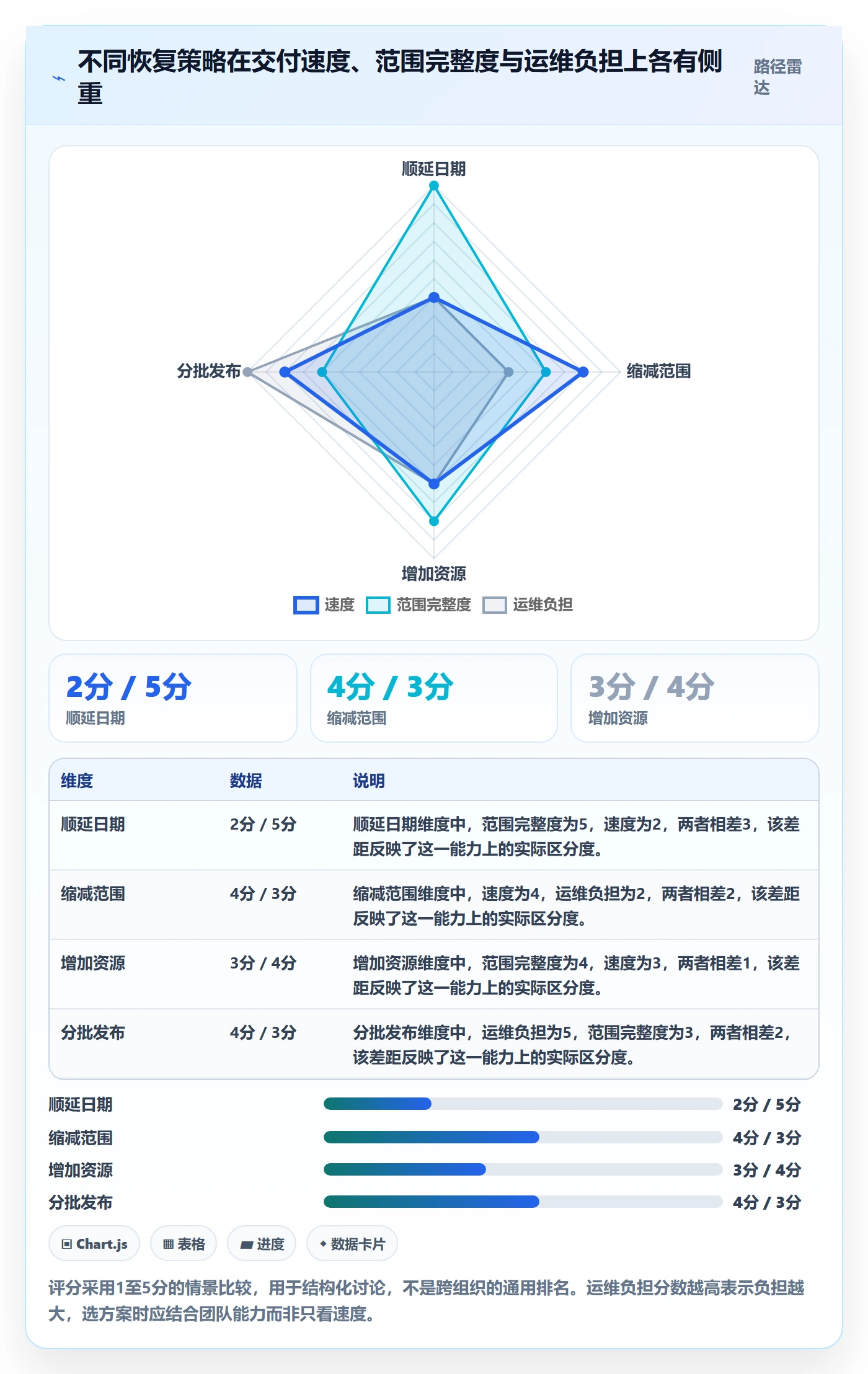 逾期落地方案:产品经理开展延期管理的最佳实践案例解析