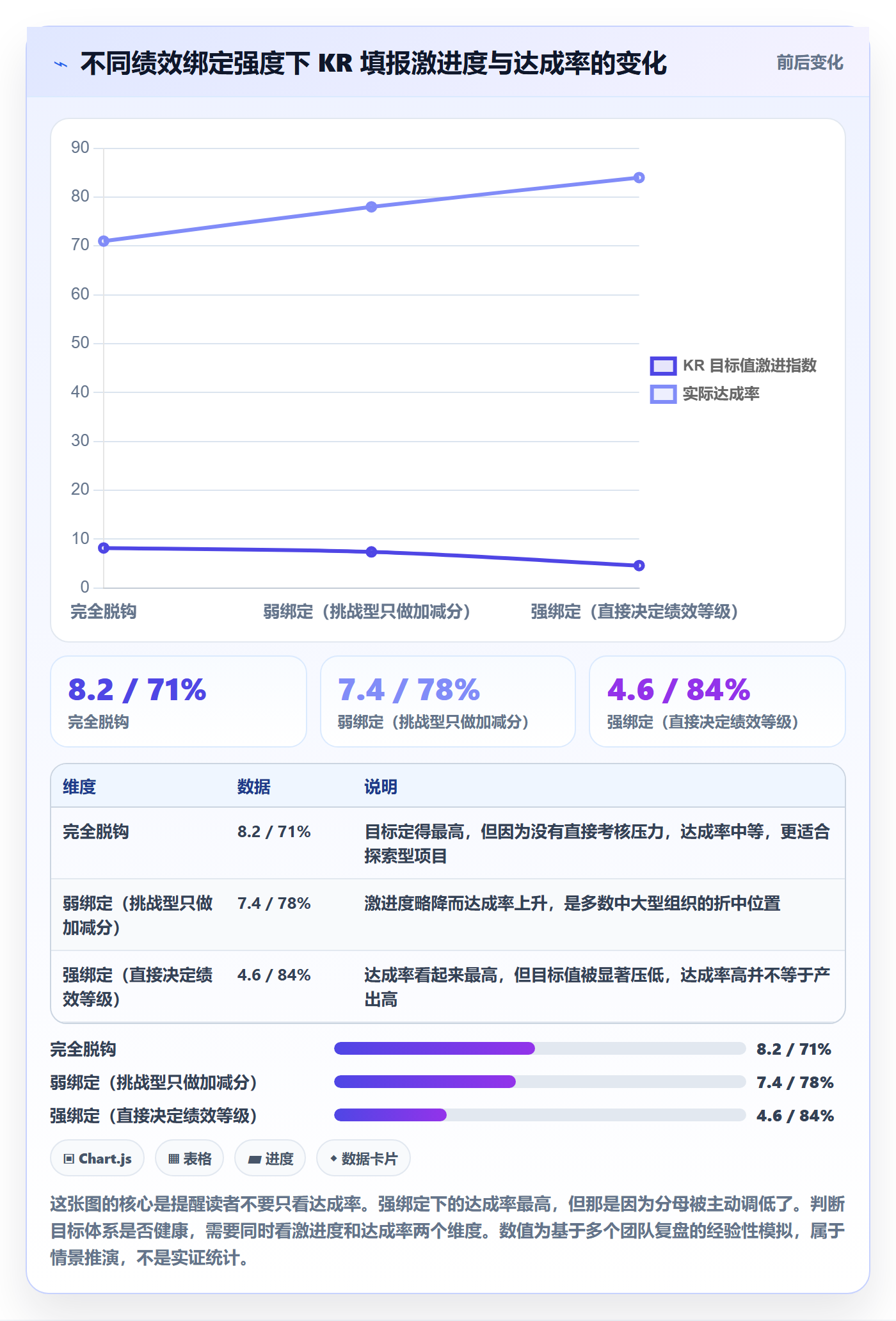 项目目标关键结果教程:项目成员协同管理,避坑指南