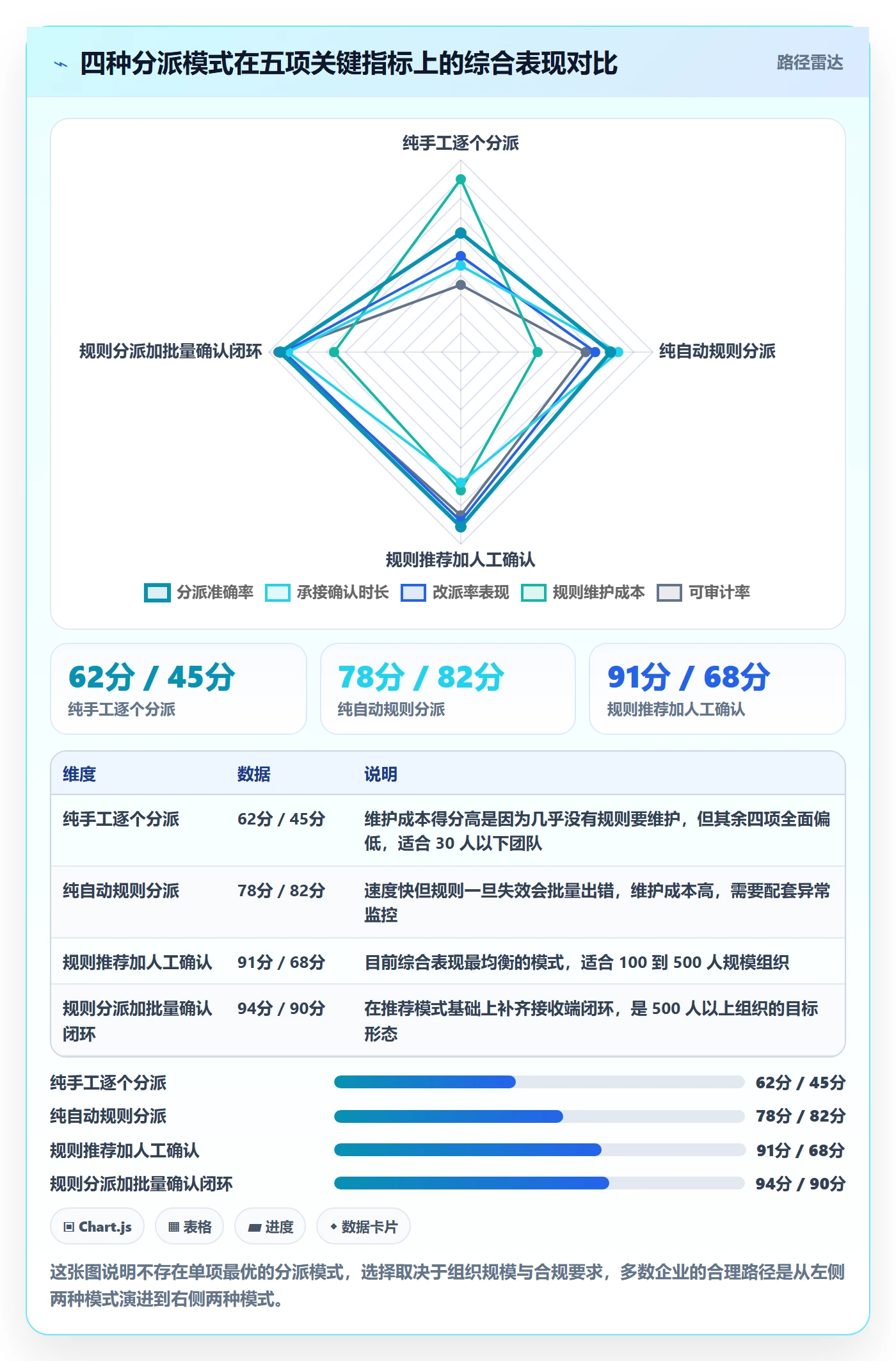 批量分配流程与规范:企业管理者任务分派效率提升关键指标