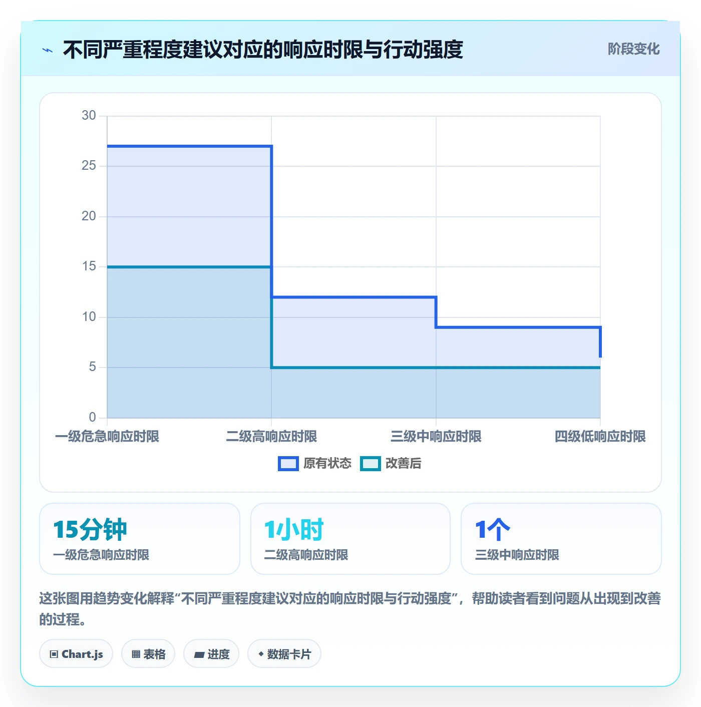 严重程度管理指南:企业管理者如何做好Bug / 缺陷,风险控制全流程