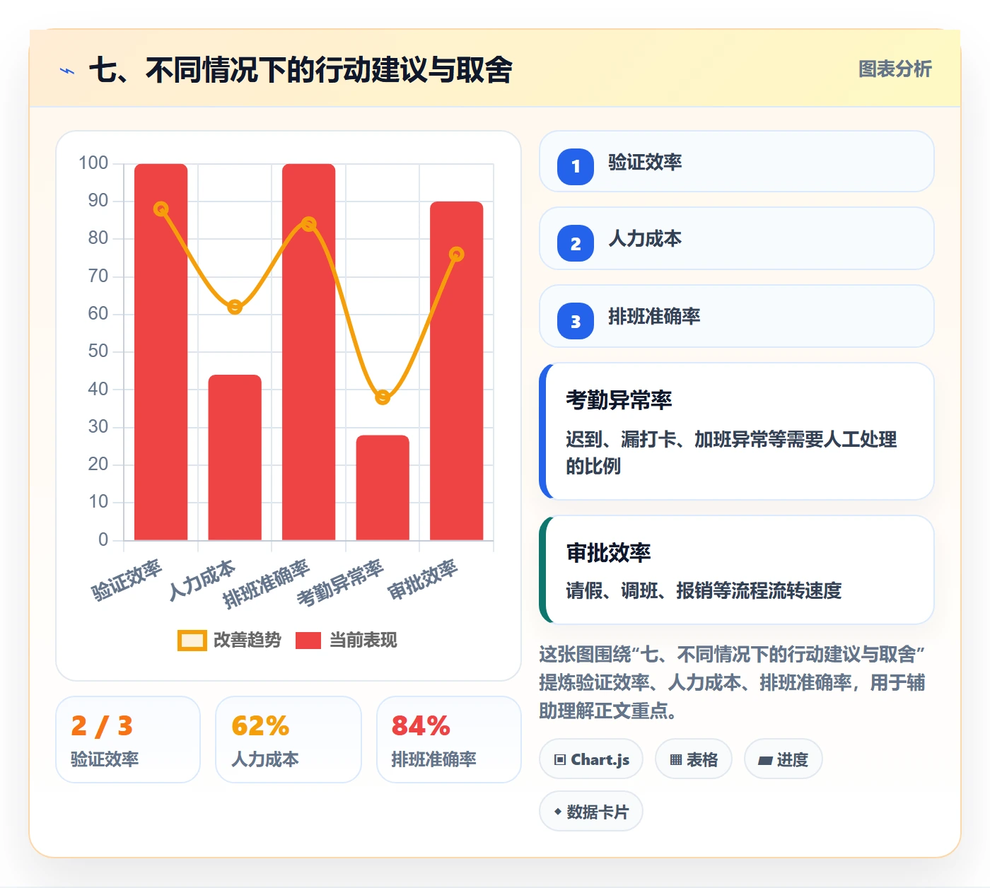 七、不同情况下的行动建议与取舍