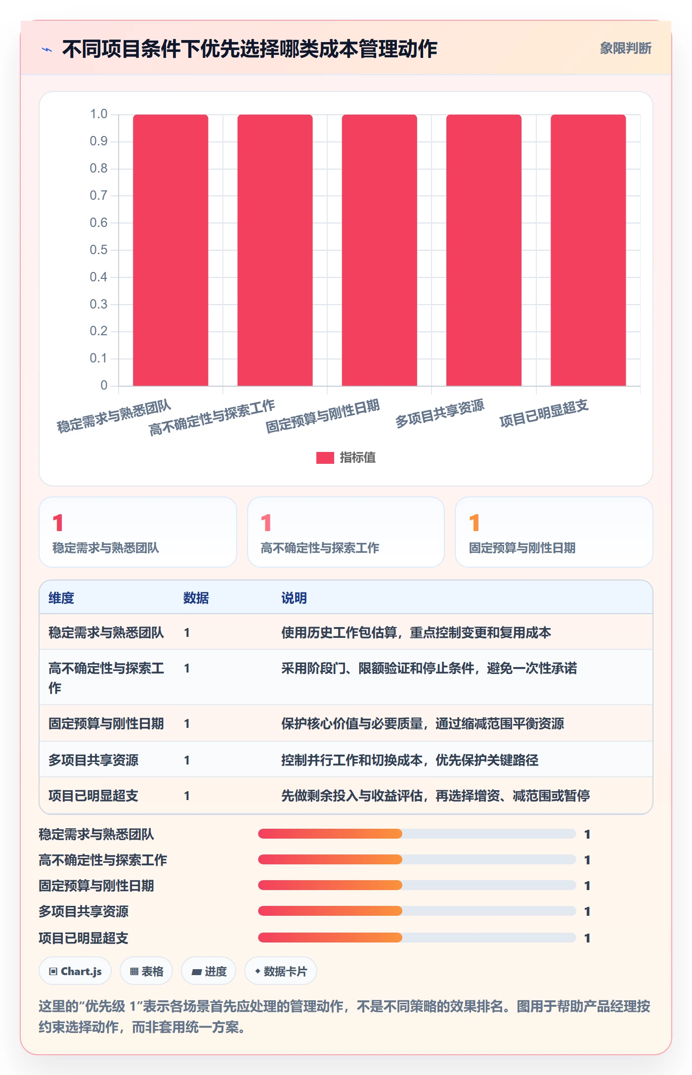 成本管理如何做好人力成本?产品经理协同管理与操作步骤