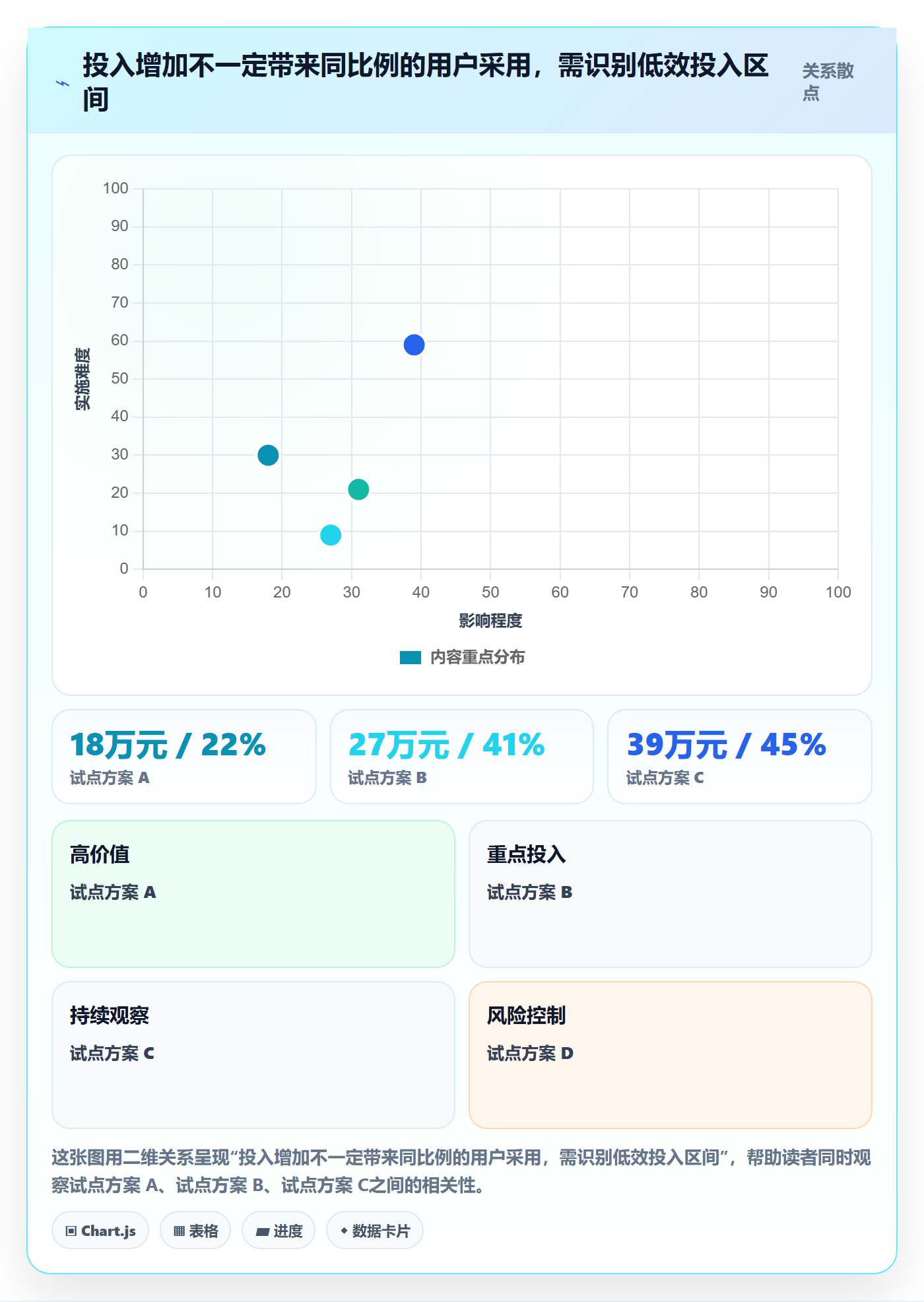 实际成本最佳实践:产品经理成本管理数据分析,常见问题