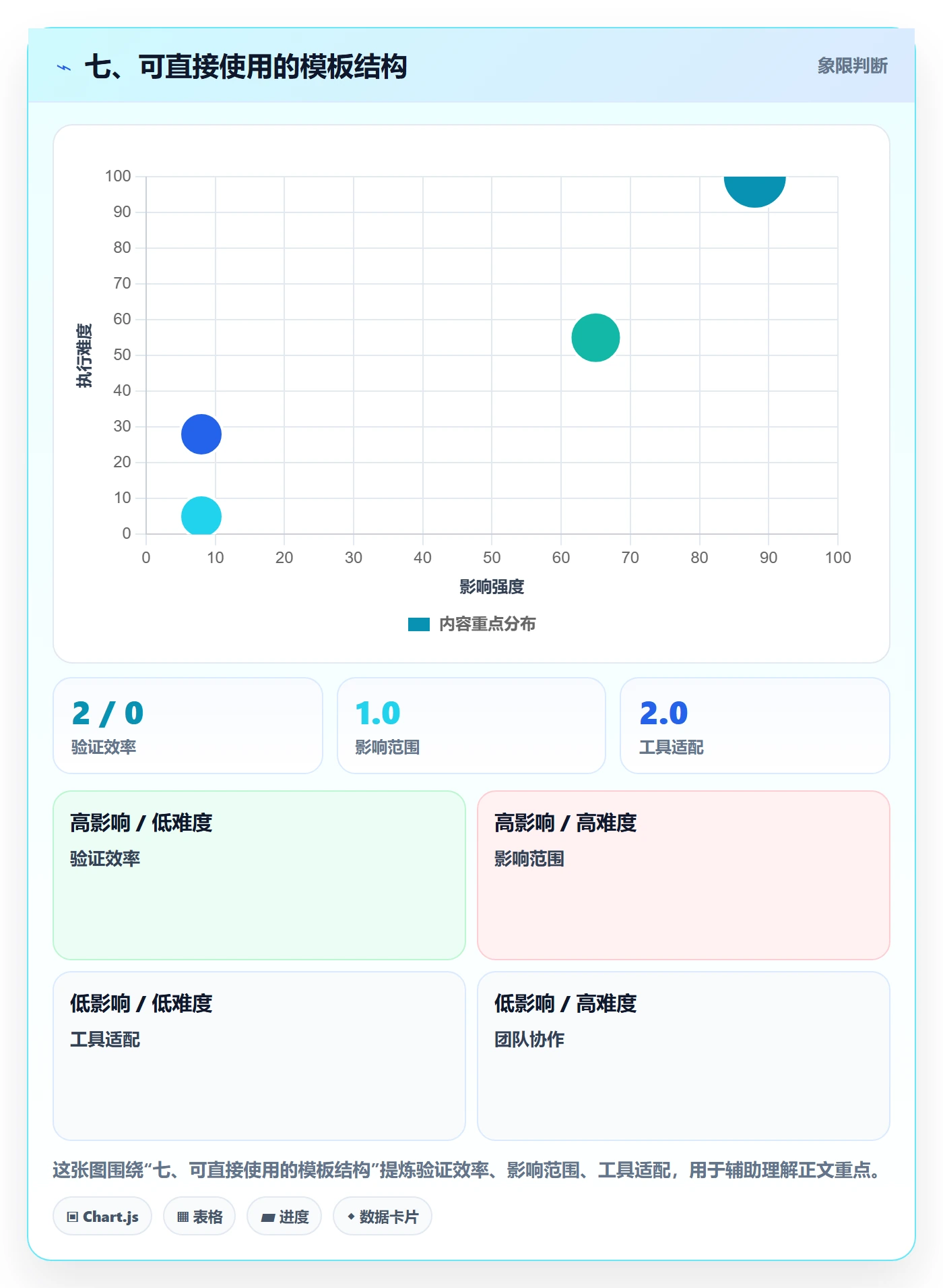 七、可直接使用的模板结构