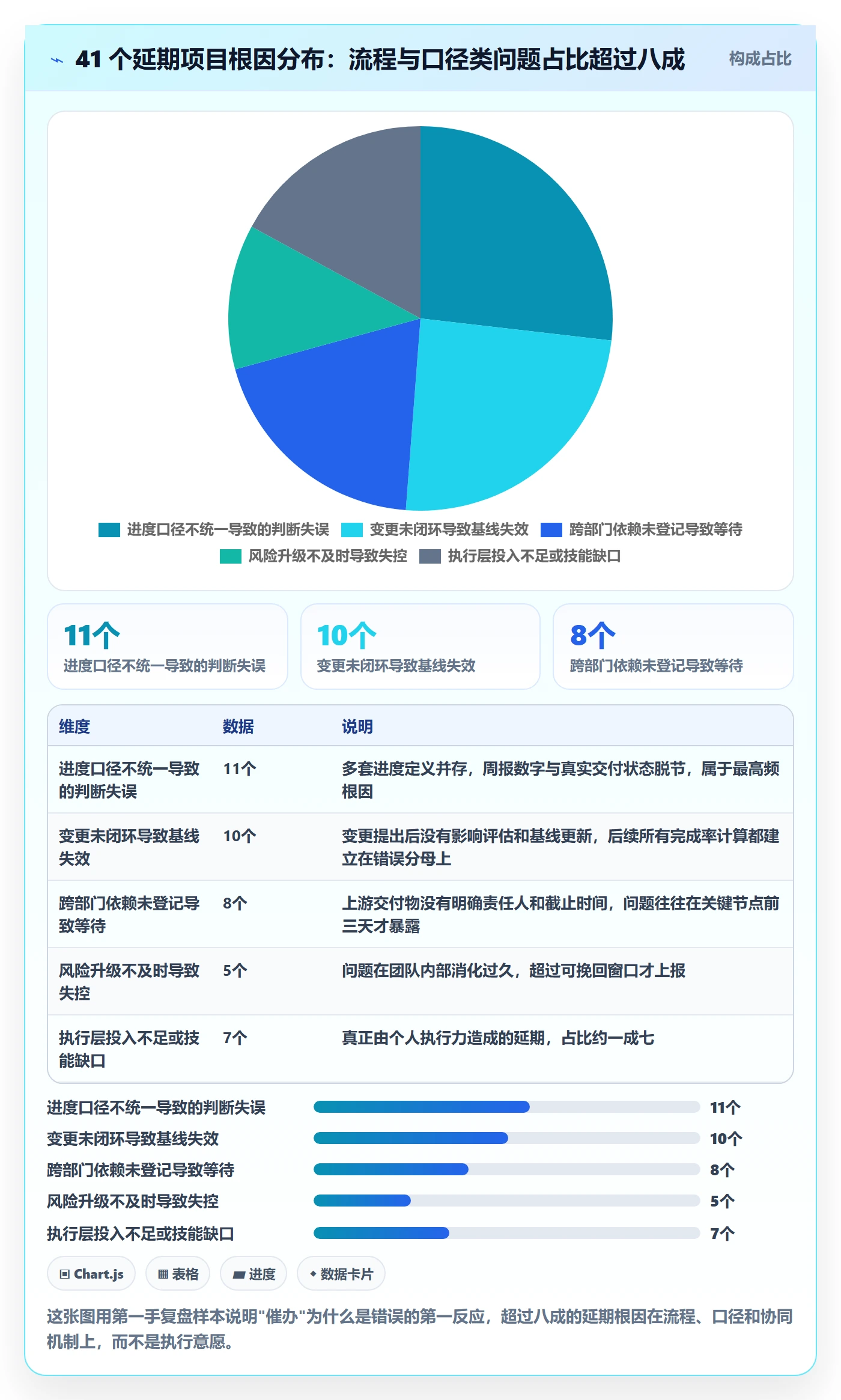项目进度流程与规范：项目负责人进度管理协同管理关键指标