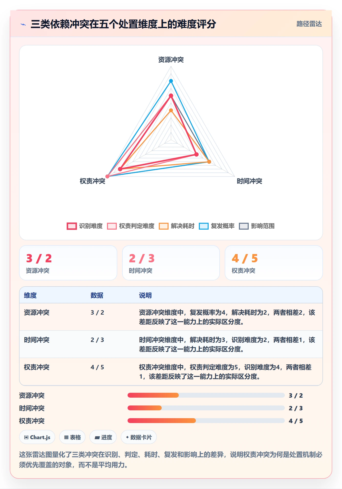 任务依赖依赖冲突全流程:项目成员落地方案与一文讲清