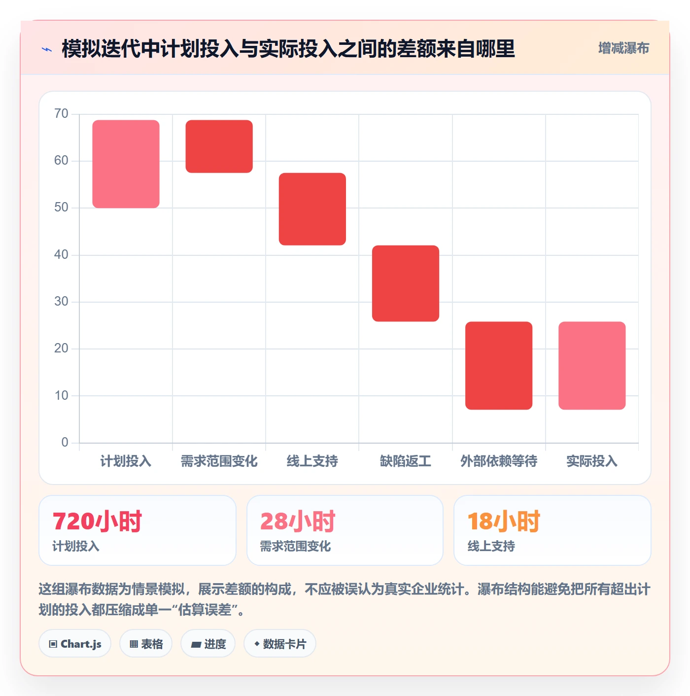 工时统计最佳实践：研发团队工时管理落地方案，常见问题