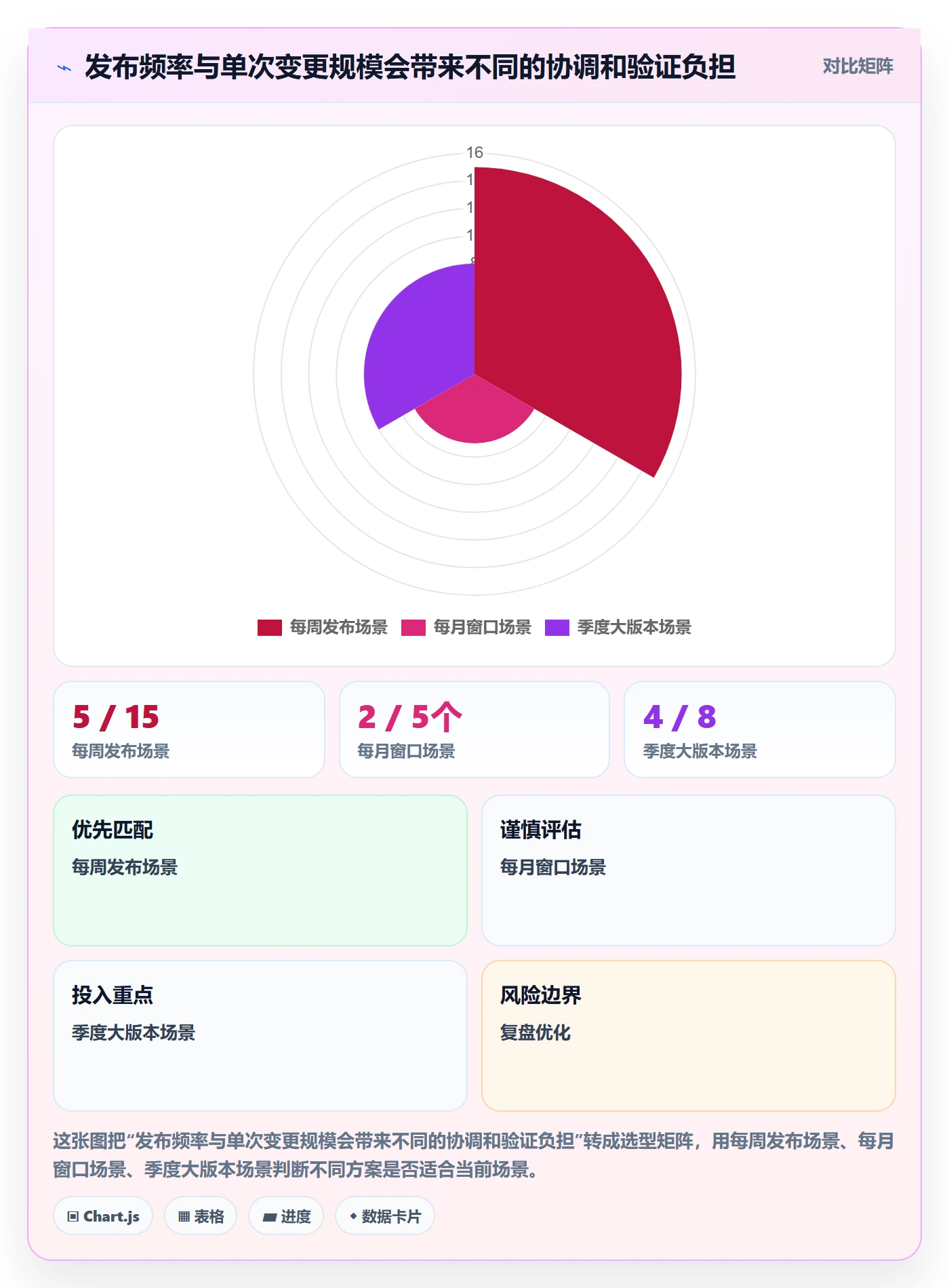 版本管理Release全流程：跨部门团队数据分析与一文讲清