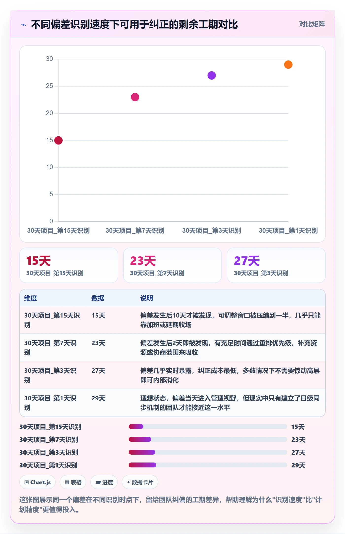 进度管理如何做好进度偏差？跨部门团队最佳实践与操作步骤