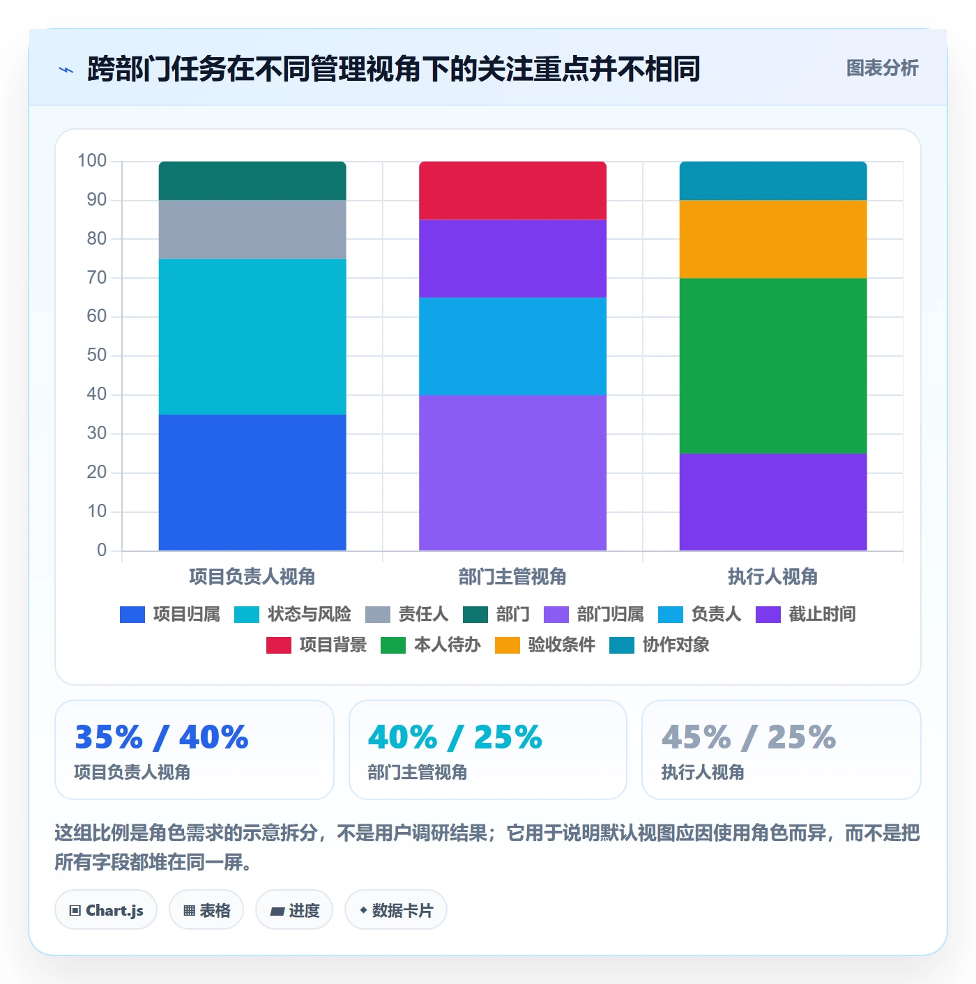 分组管理方法大全：跨部门团队列表视图效率提升落地清单