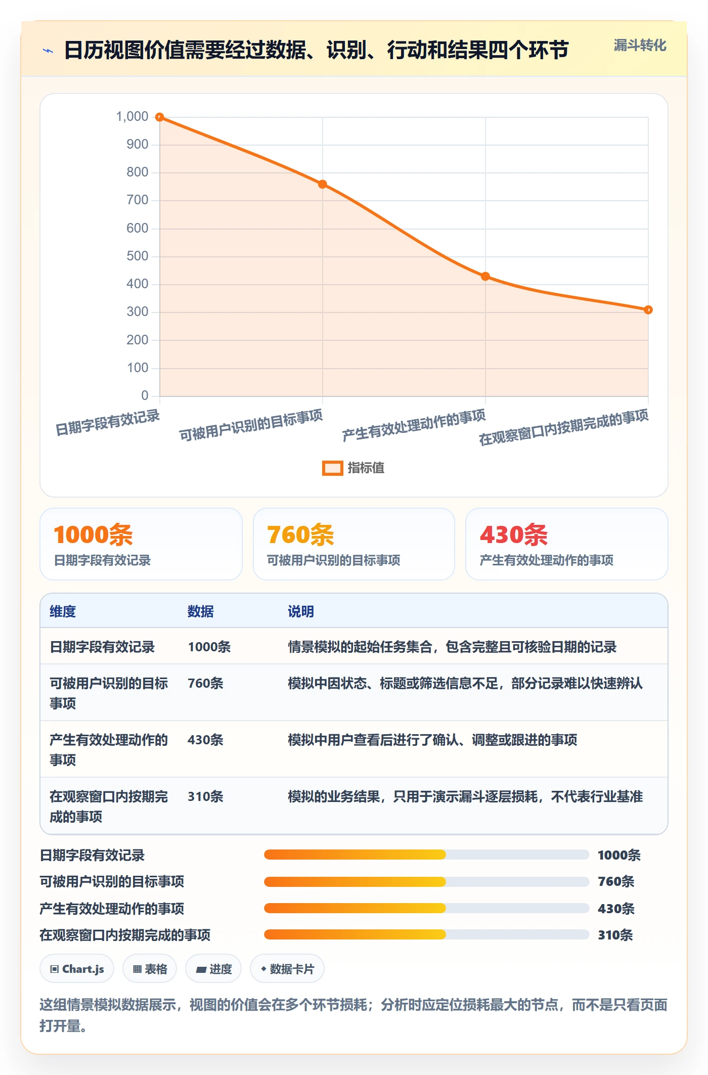日视图实操方法：产品经理提升日历视图效率的数据分析方法与模板