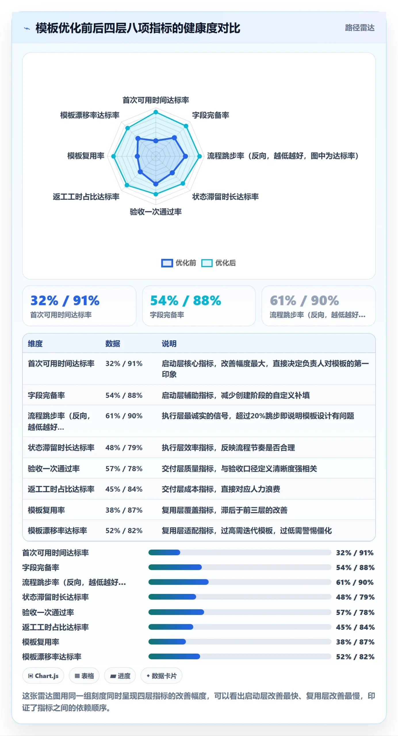 复制项目流程与规范:项目负责人项目模板效率提升关键指标