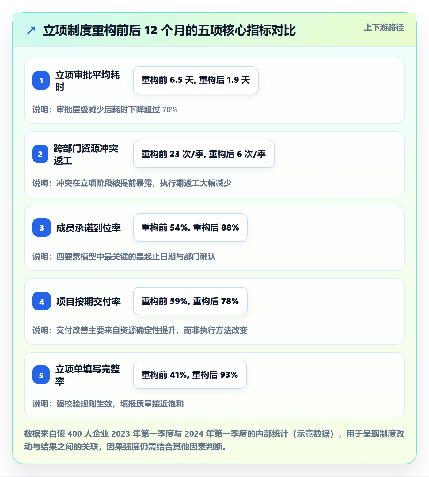 立项审批最佳实践:项目成员项目立项制度设计,常见问题