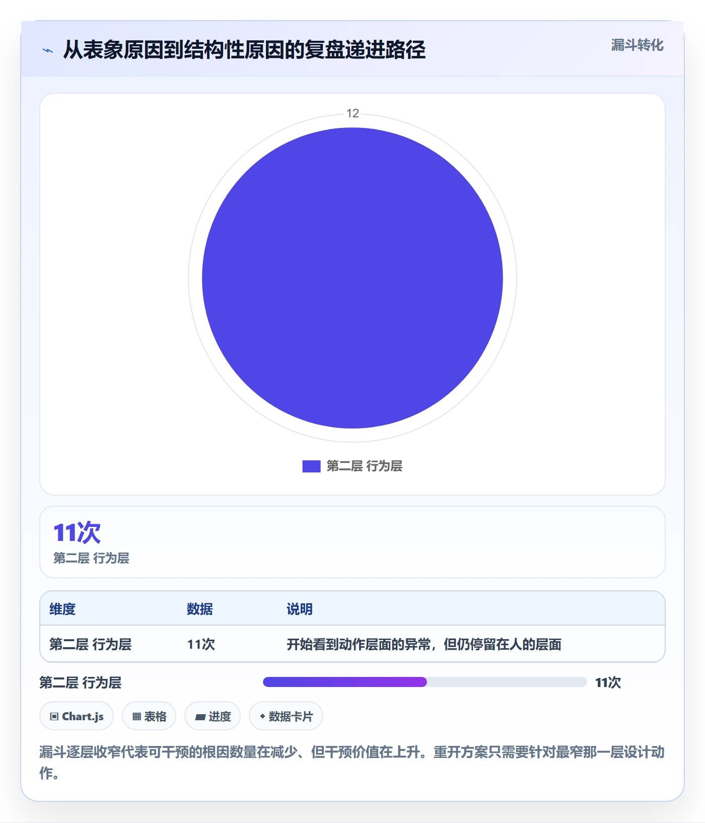 任务执行如何做好重开?企业管理者入门指南与操作步骤