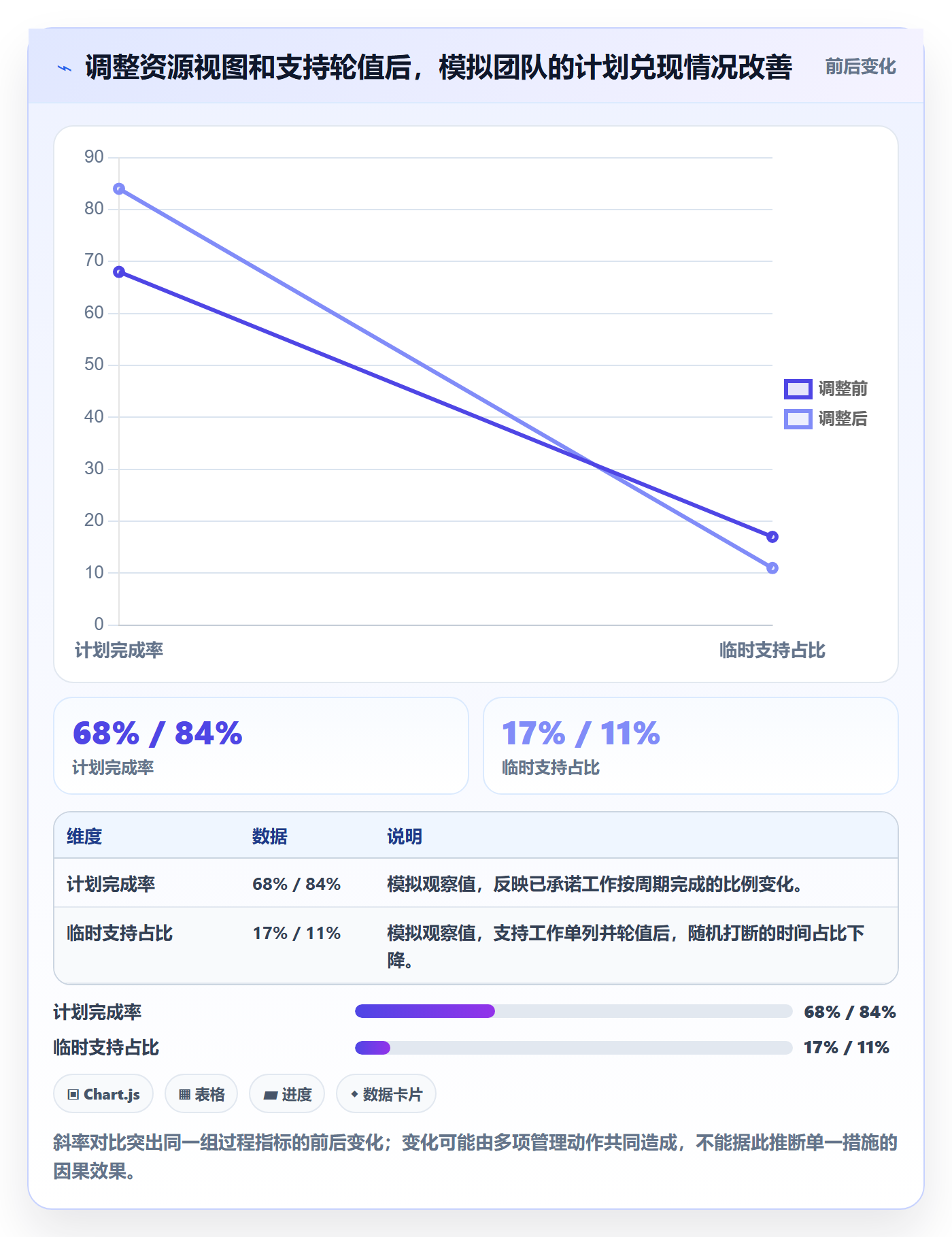 产能管理方法大全:项目成员资源负载入门指南落地清单