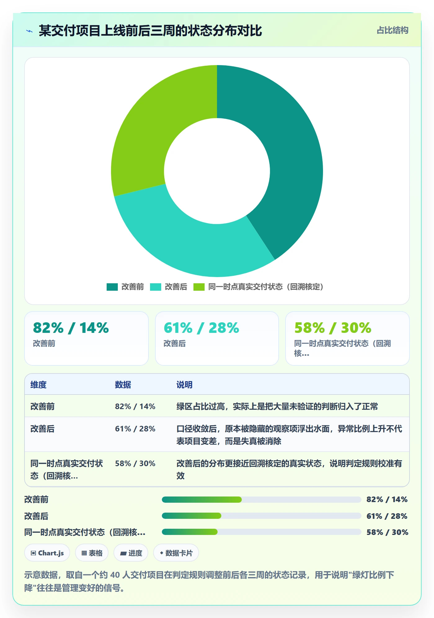 周进展管理指南:PMO如何做好进度跟踪,实操方法全流程