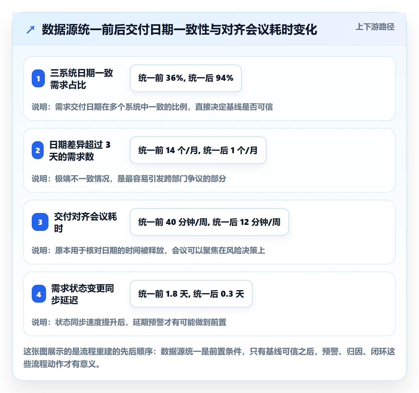 延期流程与规范:产品经理任务执行落地方案关键指标