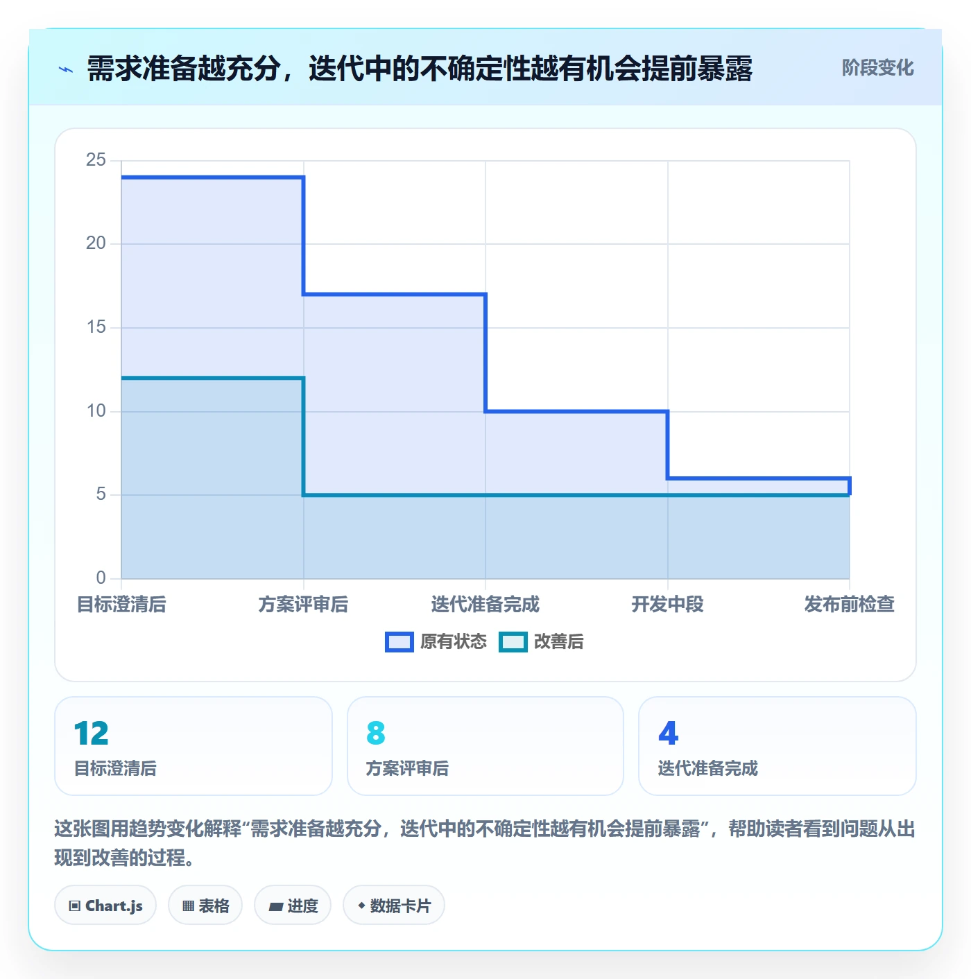 敏捷管理指南:产品经理如何做好敏捷项目,落地方案全流程