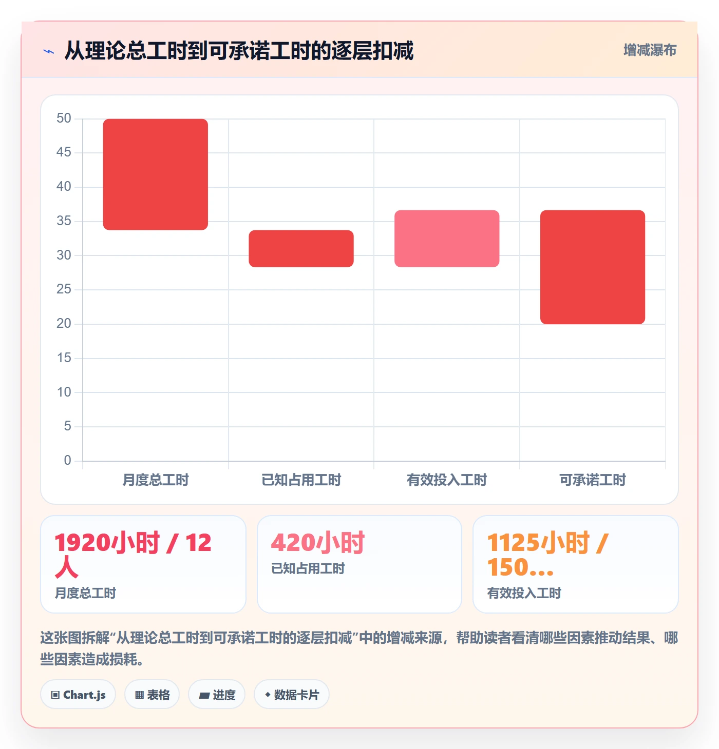 可用工时管理方法大全：产品经理人力资源计划效率提升落地清单