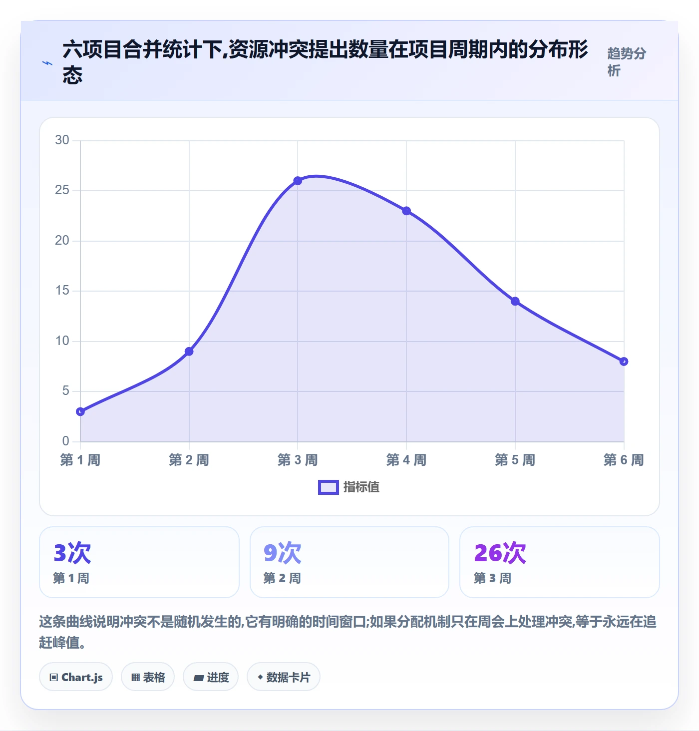 资源管理如何做好资源分配？项目负责人流程优化与操作步骤